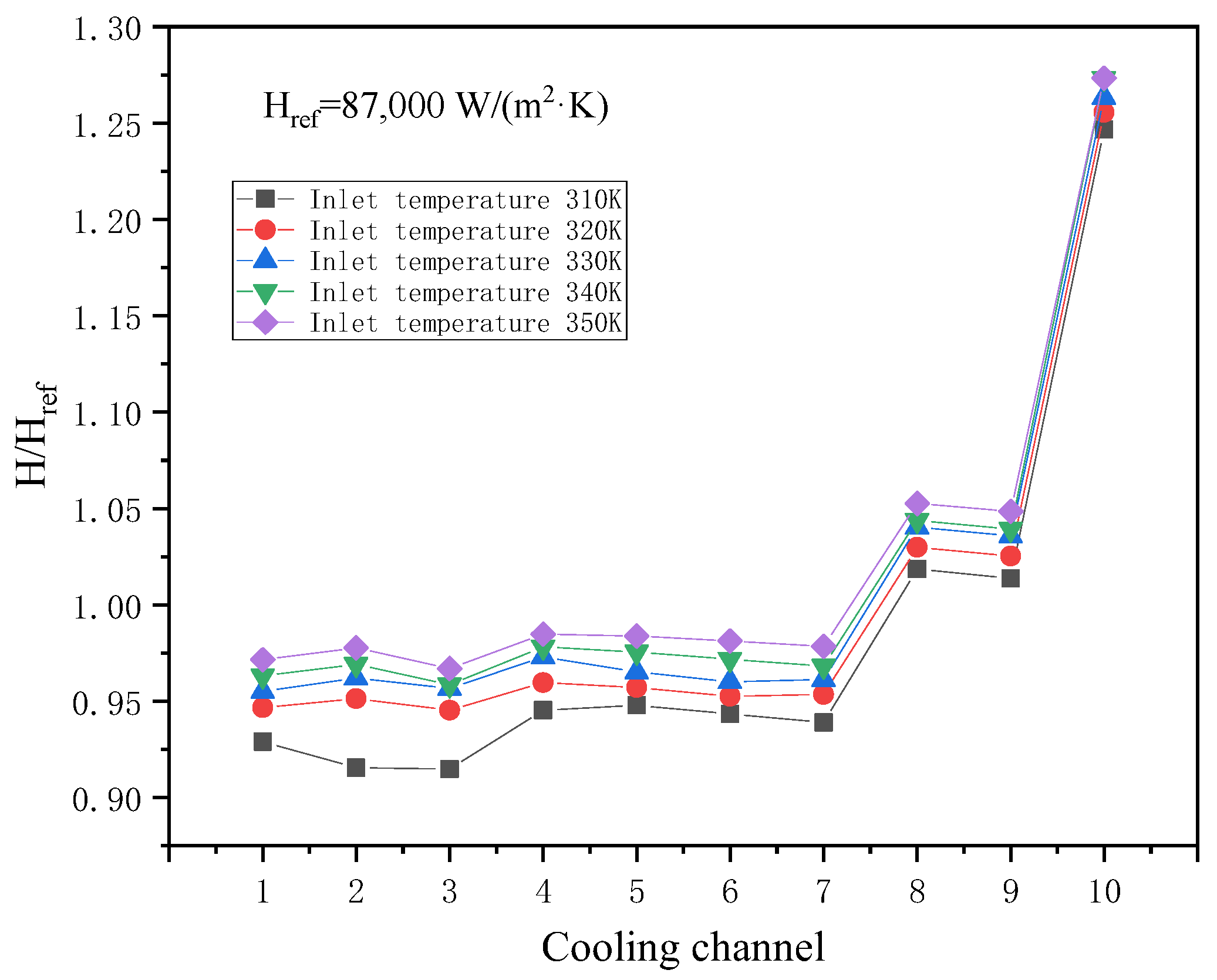 Aerospace 10 00548 g014 Aerospace 10 00548 g014