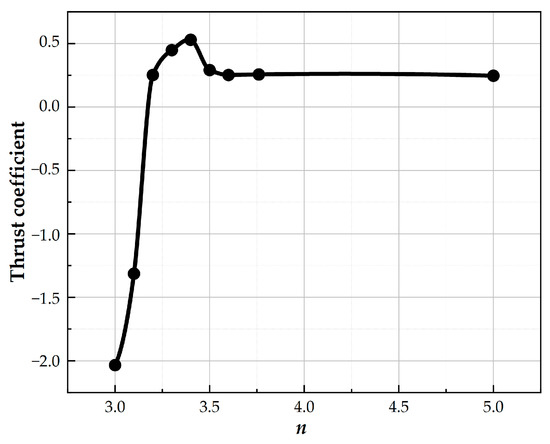 Numerical Investigation of the Oblique Detonation Waves and Stability ...