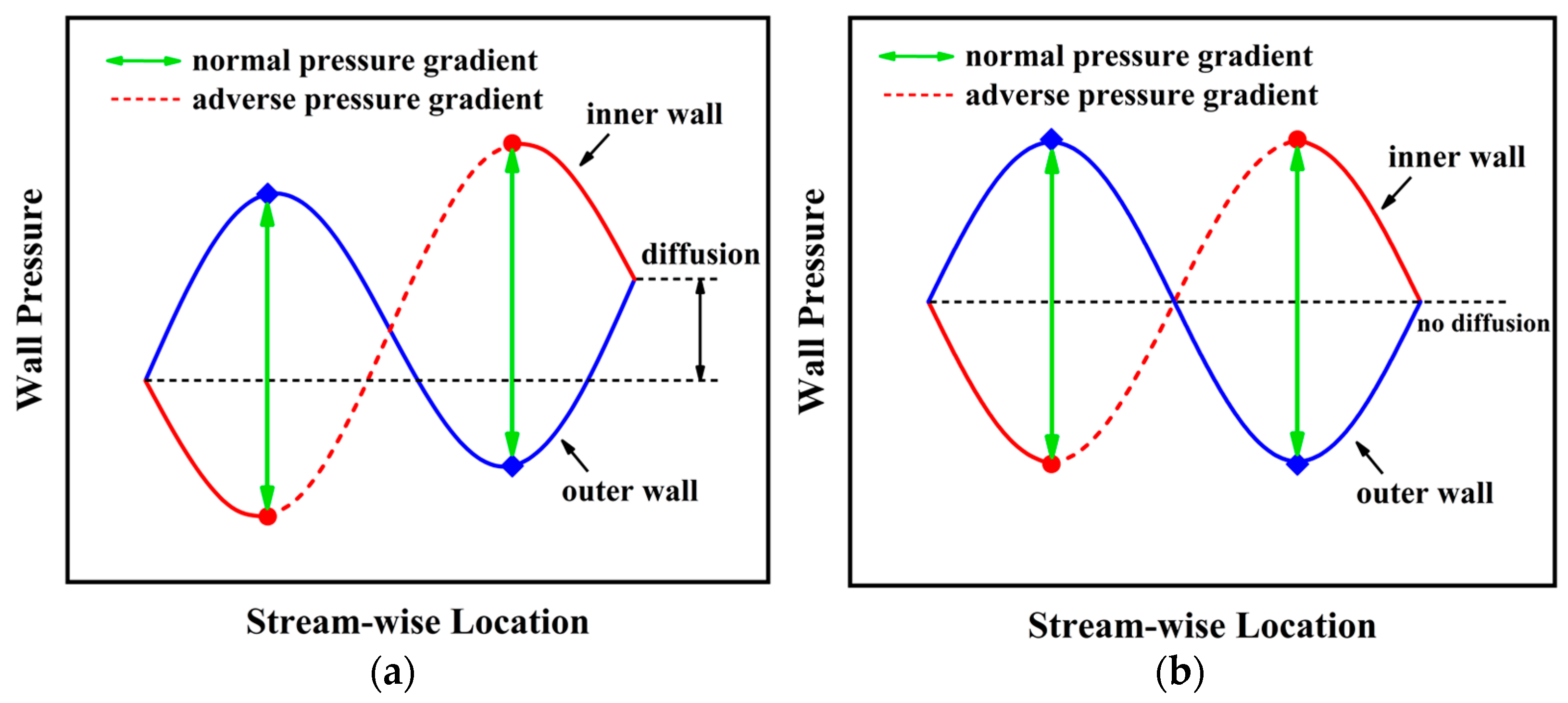 Aerospace 10 00551 g003 Aerospace 10 00551 g003