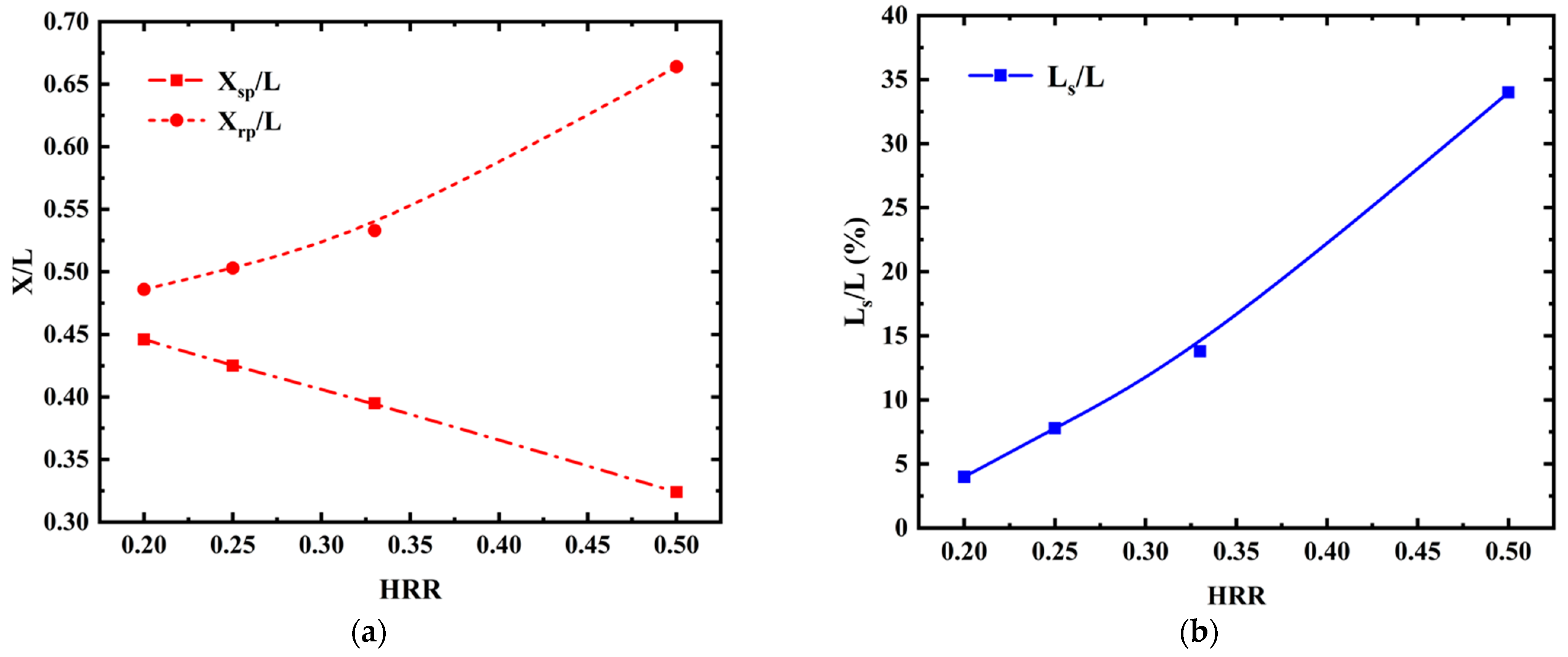 Aerospace 10 00551 g010 Aerospace 10 00551 g010