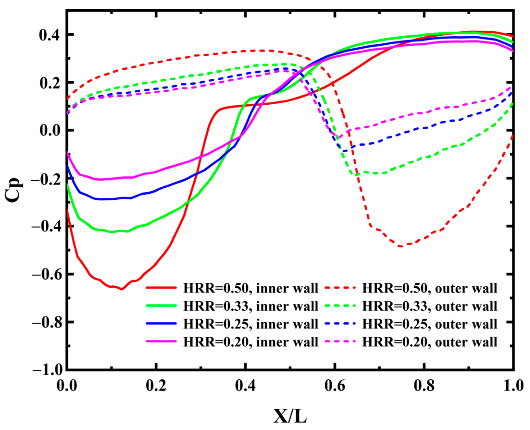 Aerospace 10 00551 g011 Aerospace 10 00551 g011