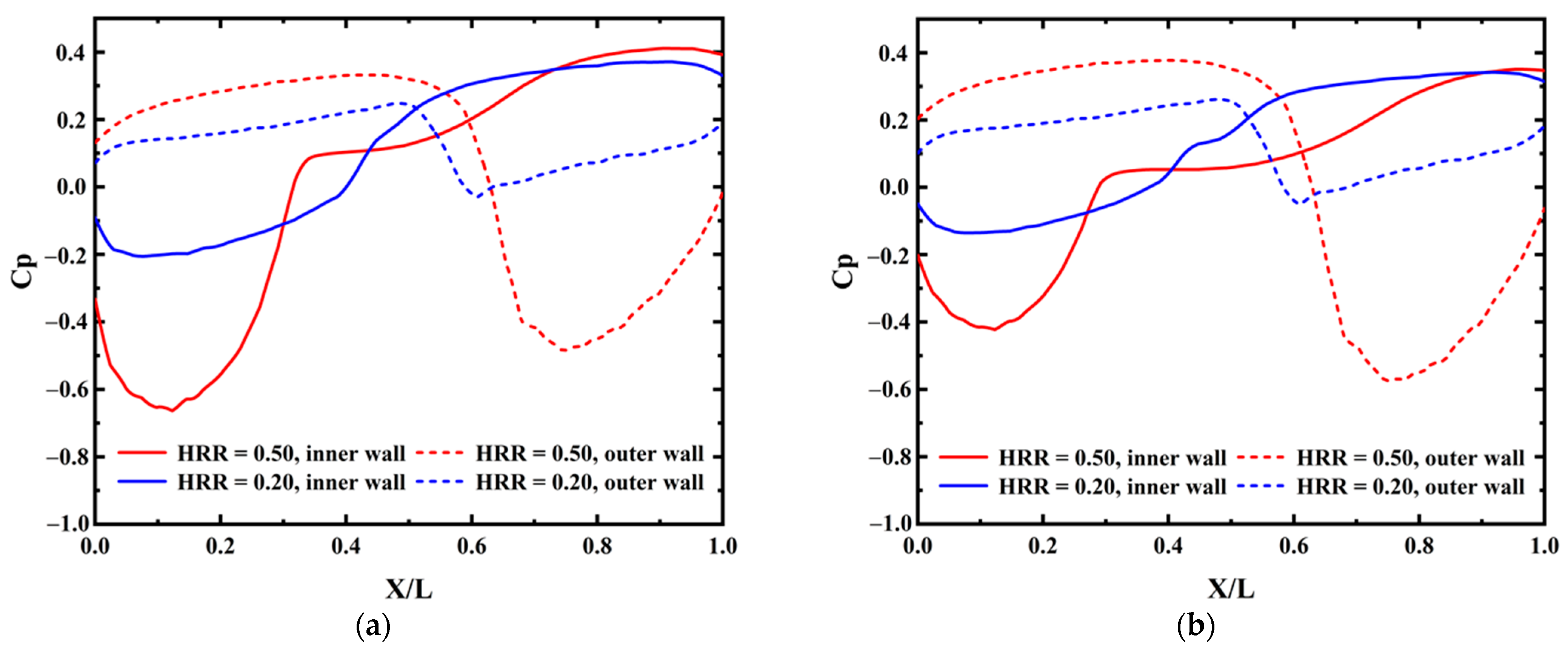 Aerospace 10 00551 g014a Aerospace 10 00551 g014a