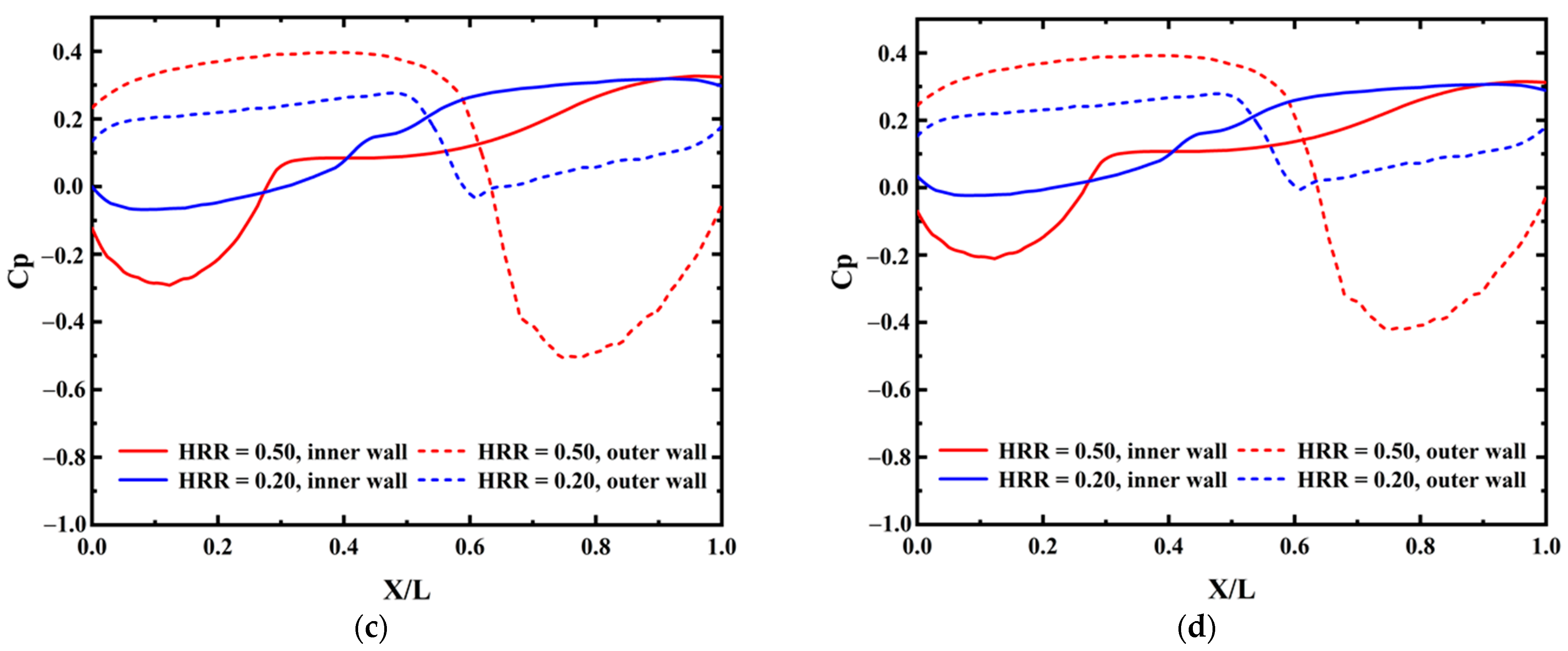 Aerospace 10 00551 g014b Aerospace 10 00551 g014b
