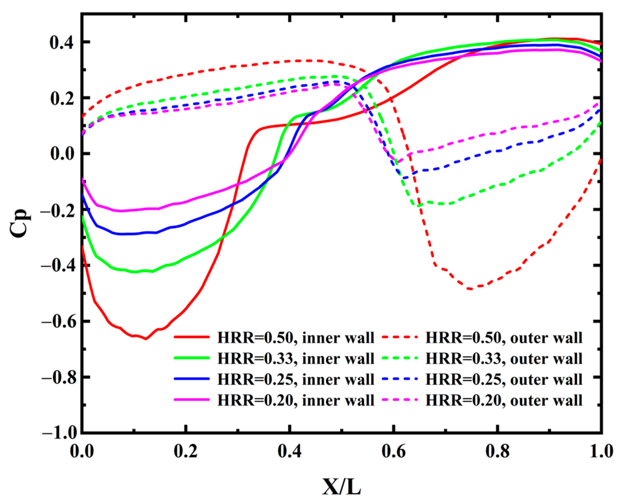 Aerospace 10 00551 g017 Aerospace 10 00551 g017