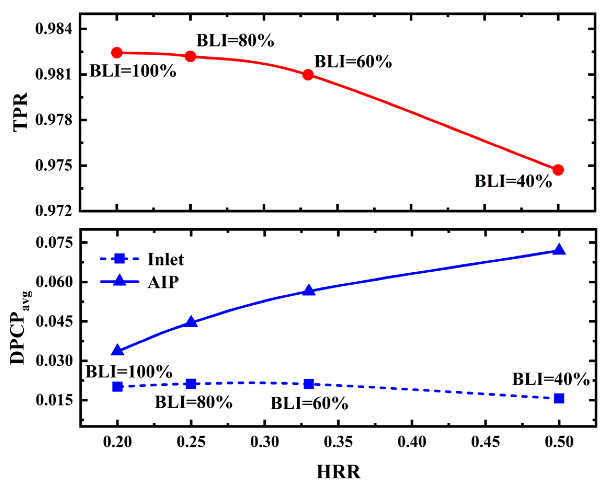 Aerospace 10 00551 g019 Aerospace 10 00551 g019