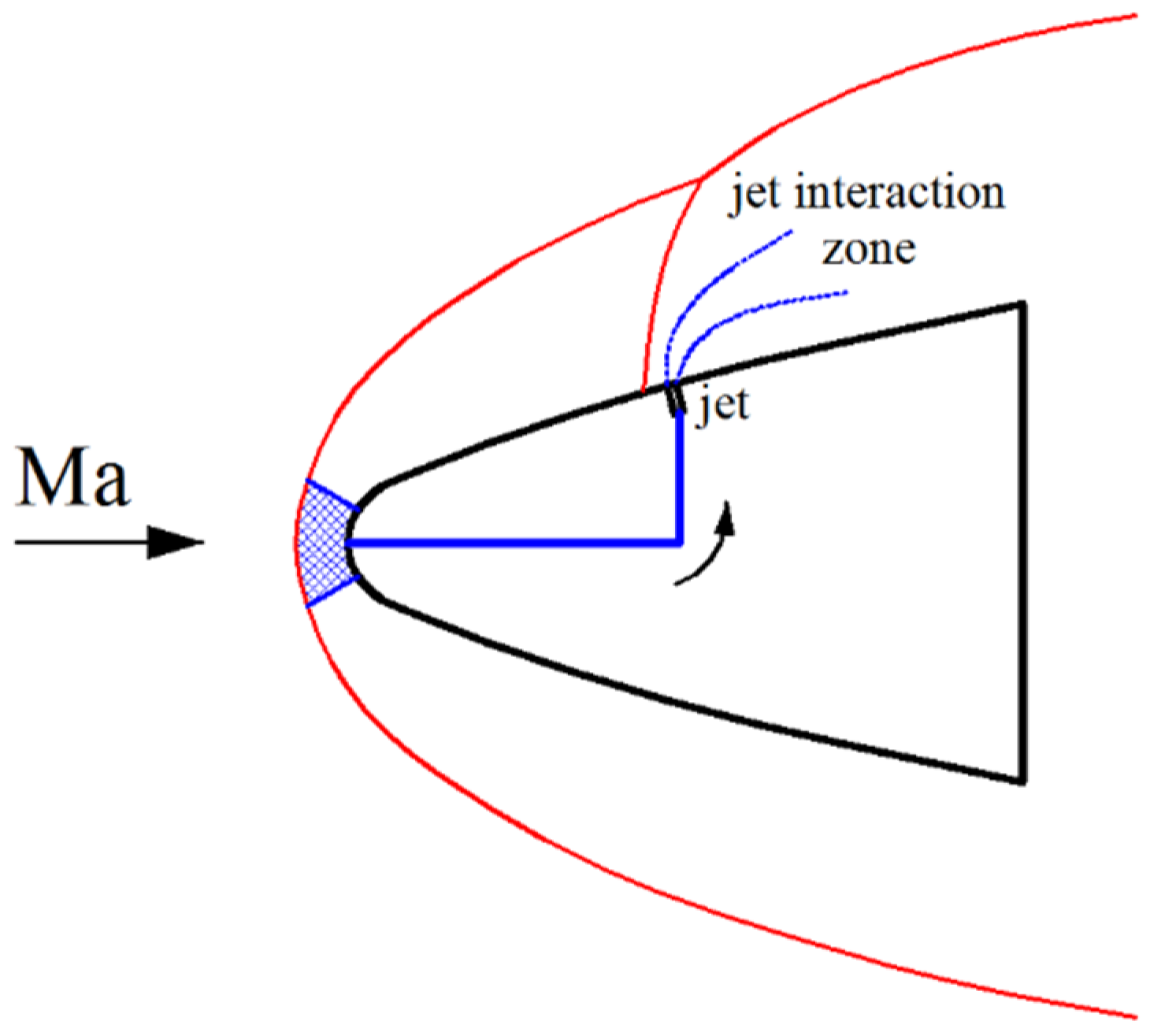Aerospace 10 00552 g001 Aerospace 10 00552 g001
