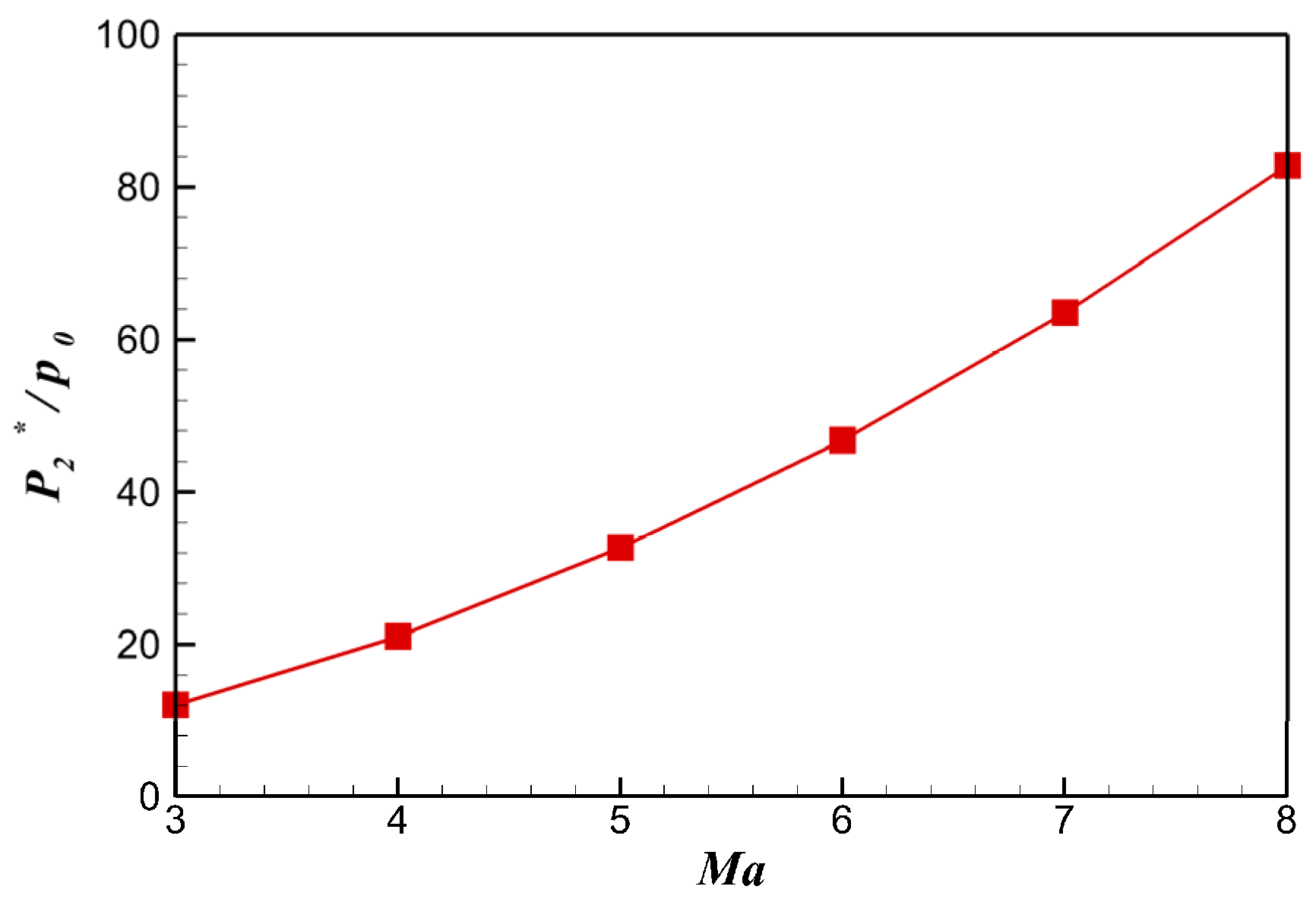 Aerospace 10 00552 g002 Aerospace 10 00552 g002