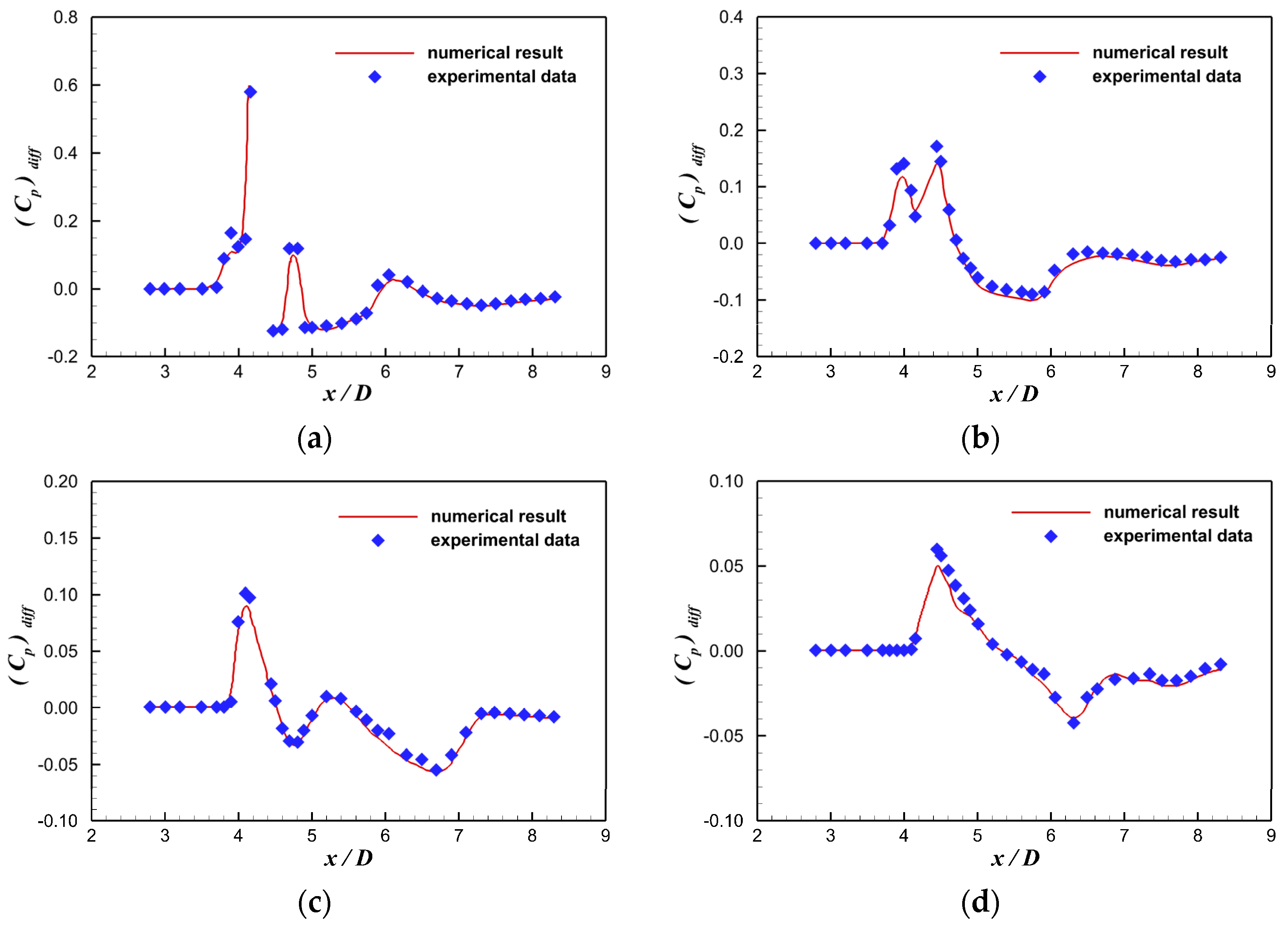 Aerospace 10 00552 g007 Aerospace 10 00552 g007