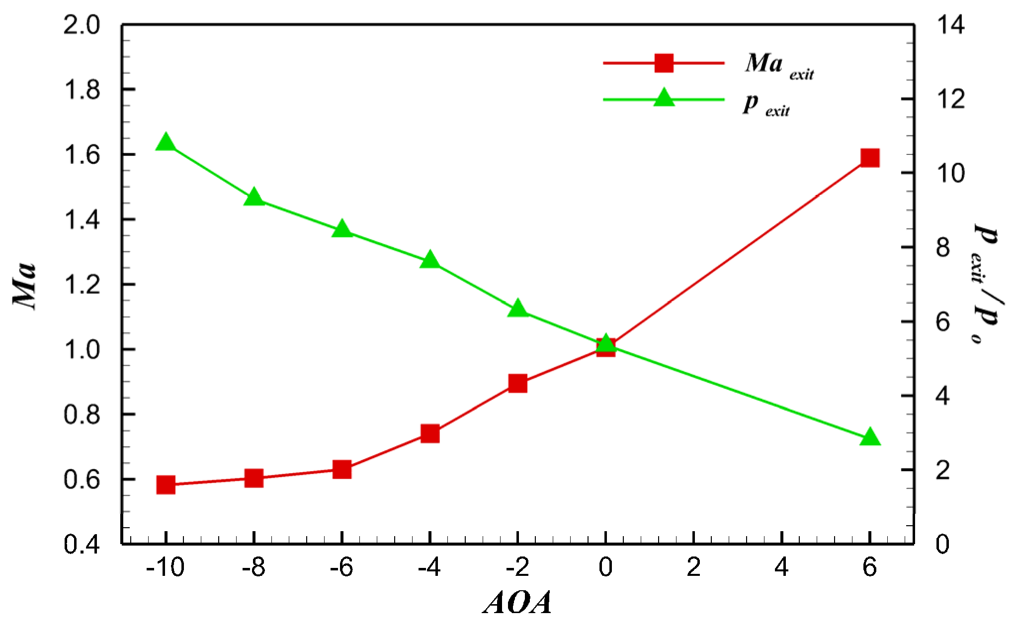 Aerospace 10 00552 g014 Aerospace 10 00552 g014