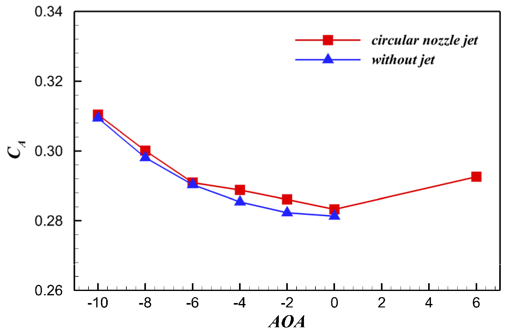 Aerospace 10 00552 g015 Aerospace 10 00552 g015