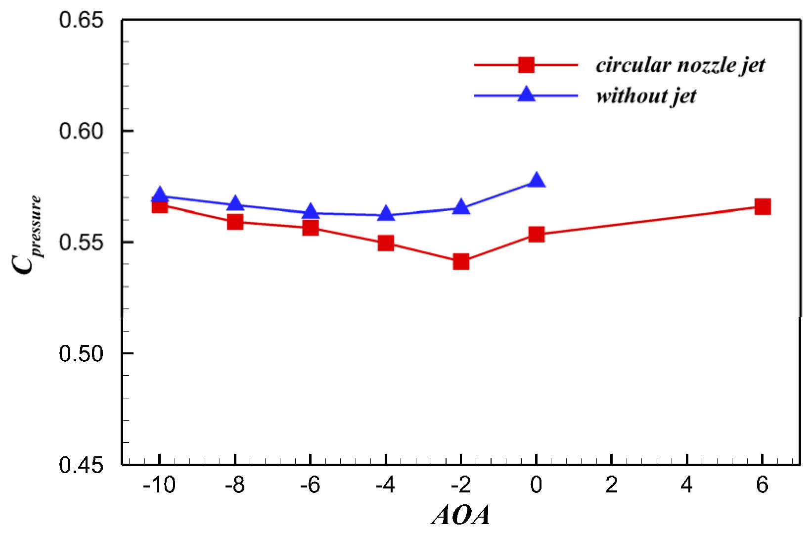 Aerospace 10 00552 g016 Aerospace 10 00552 g016