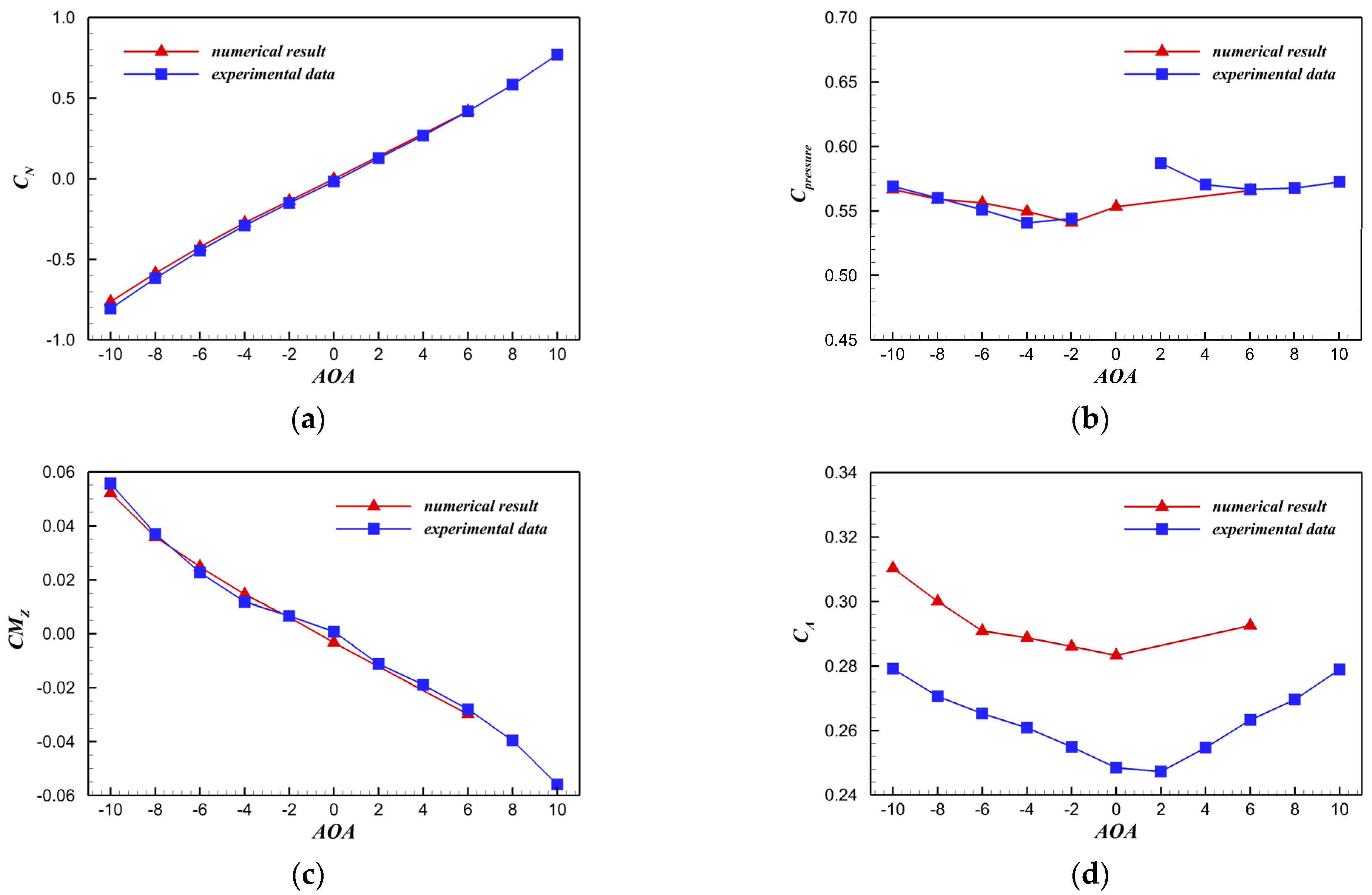 Aerospace 10 00552 g024 Aerospace 10 00552 g024