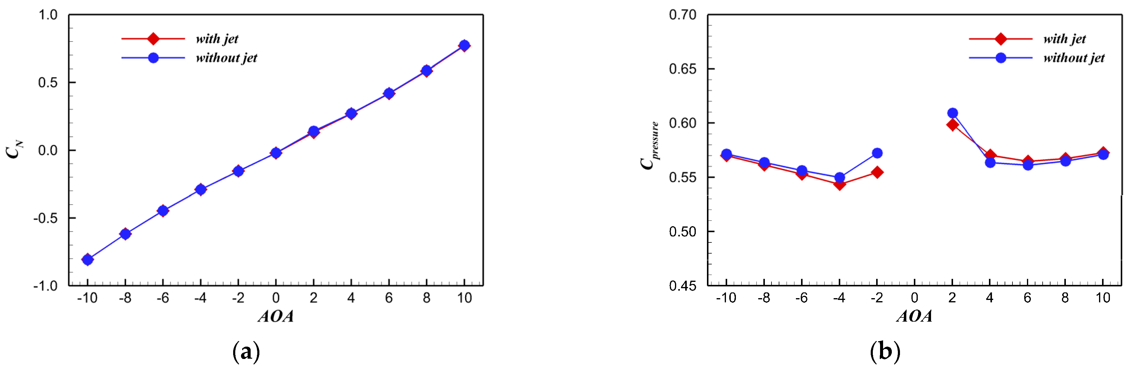 Aerospace 10 00552 g025a Aerospace 10 00552 g025a