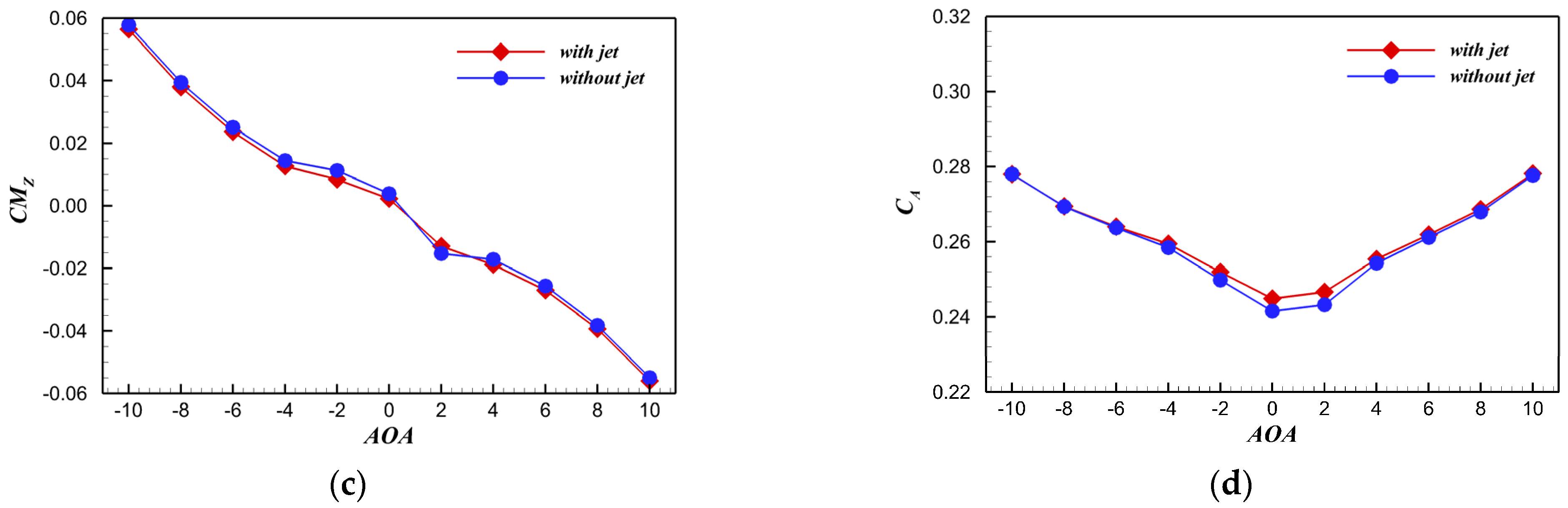 Aerospace 10 00552 g025b Aerospace 10 00552 g025b