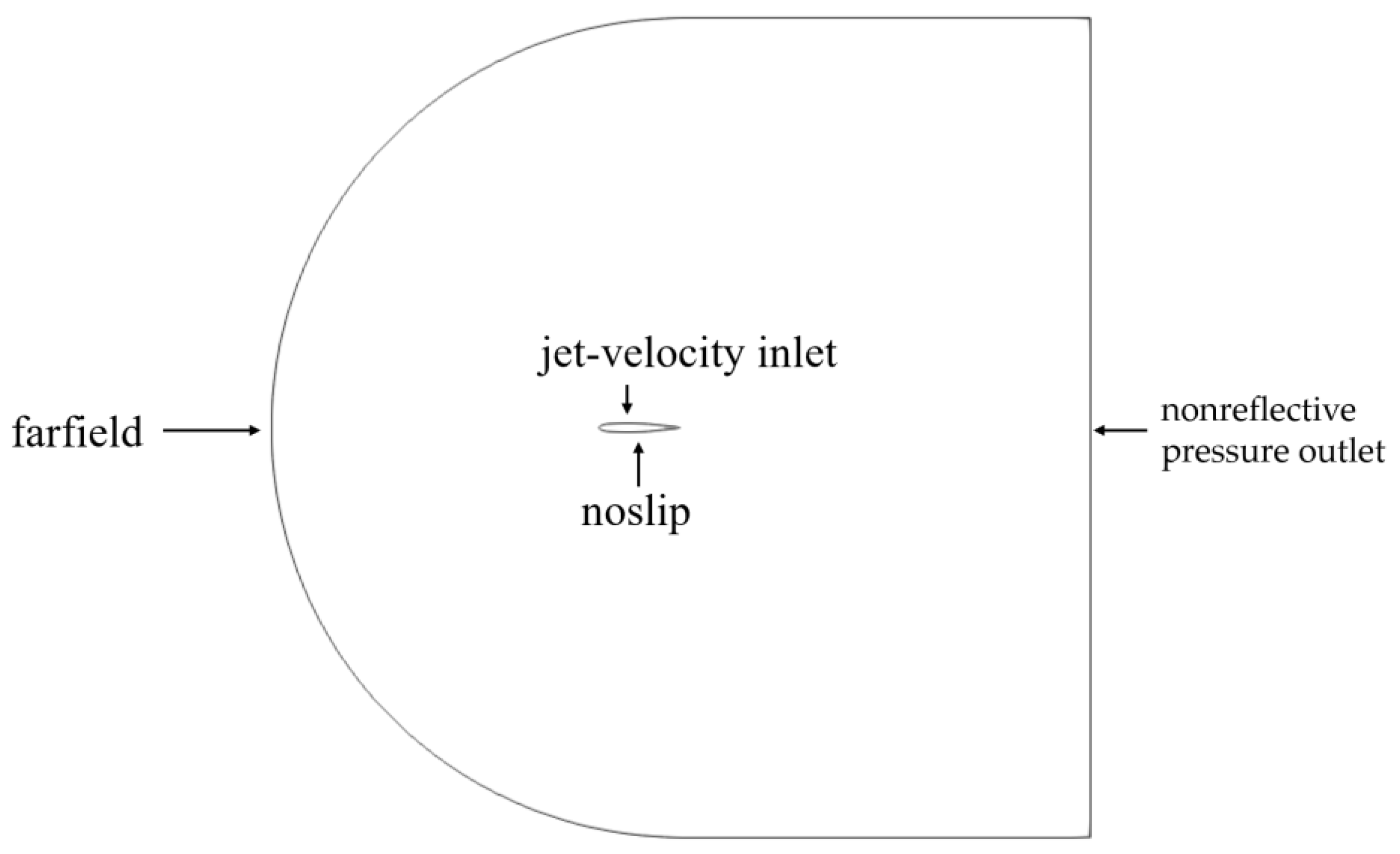 Aerospace 10 00553 g002