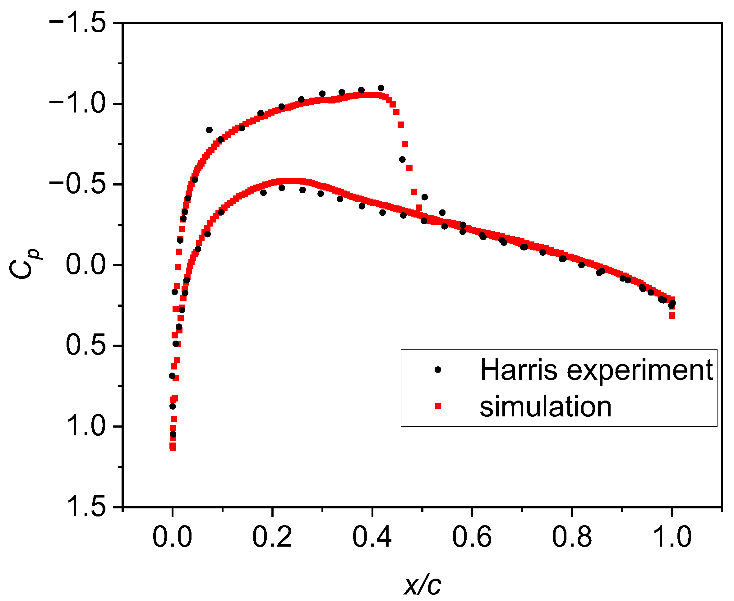 Aerospace 10 00553 g005