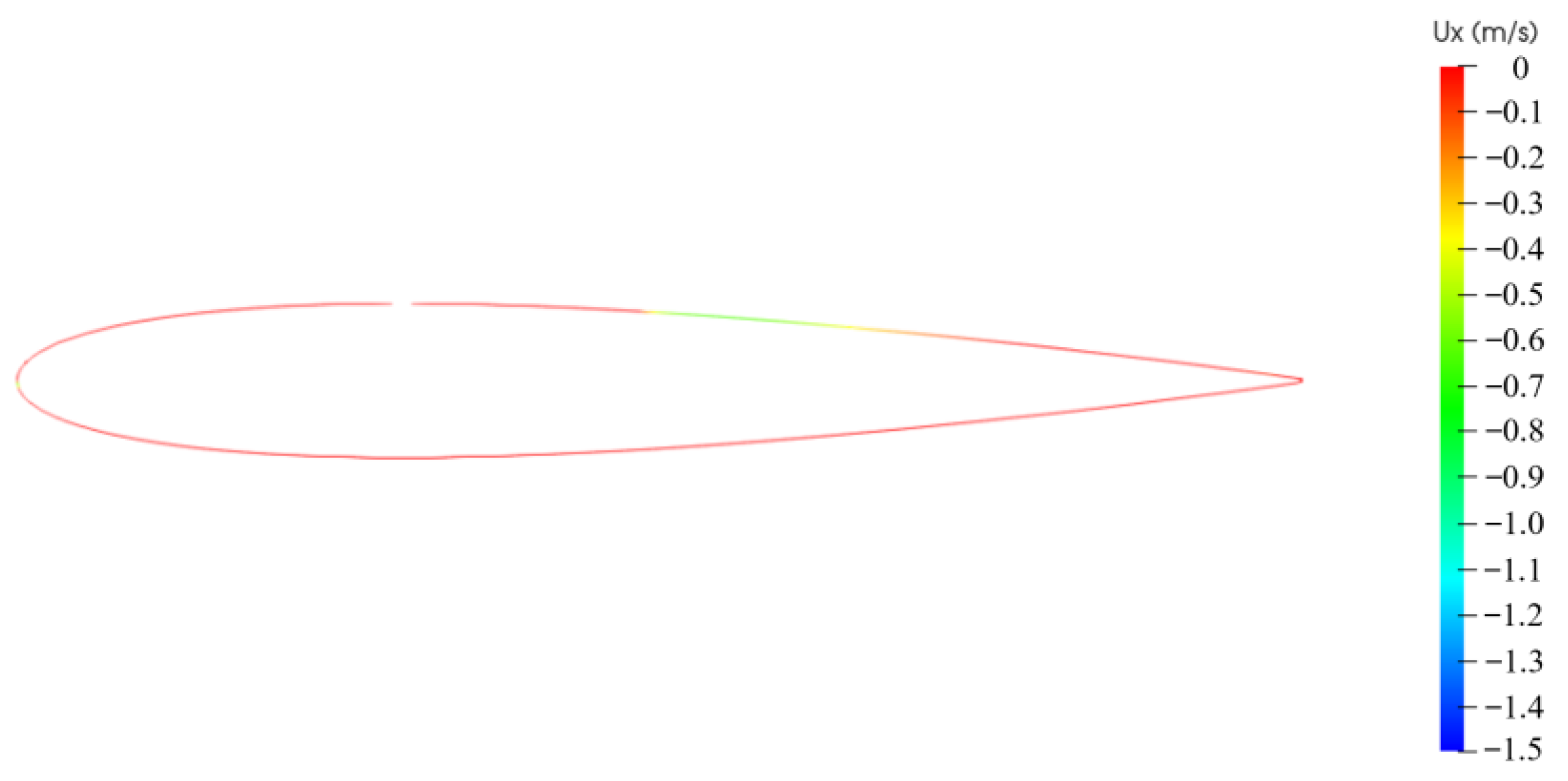 Aerospace 10 00553 g006