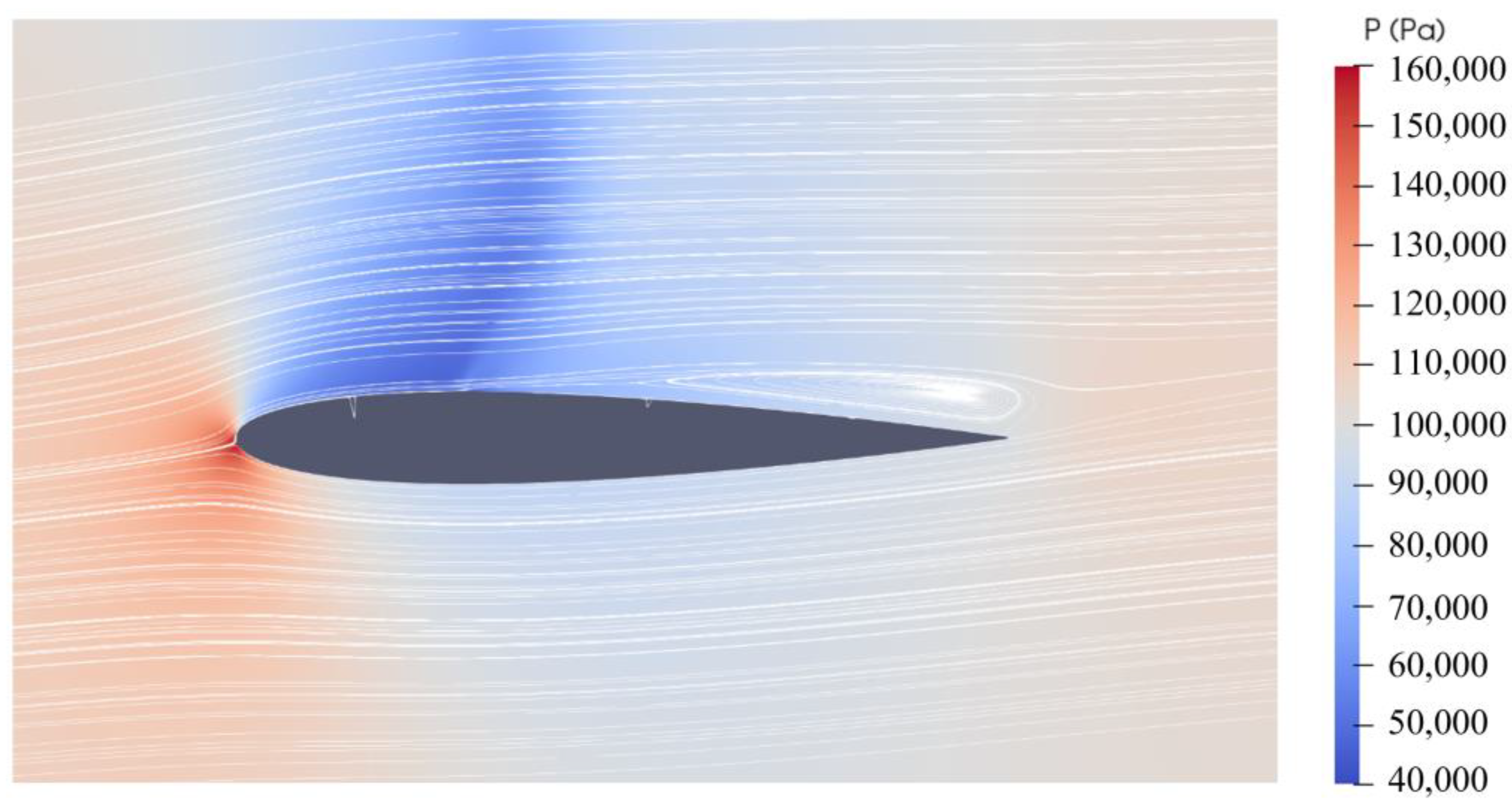 Aerospace 10 00553 g008