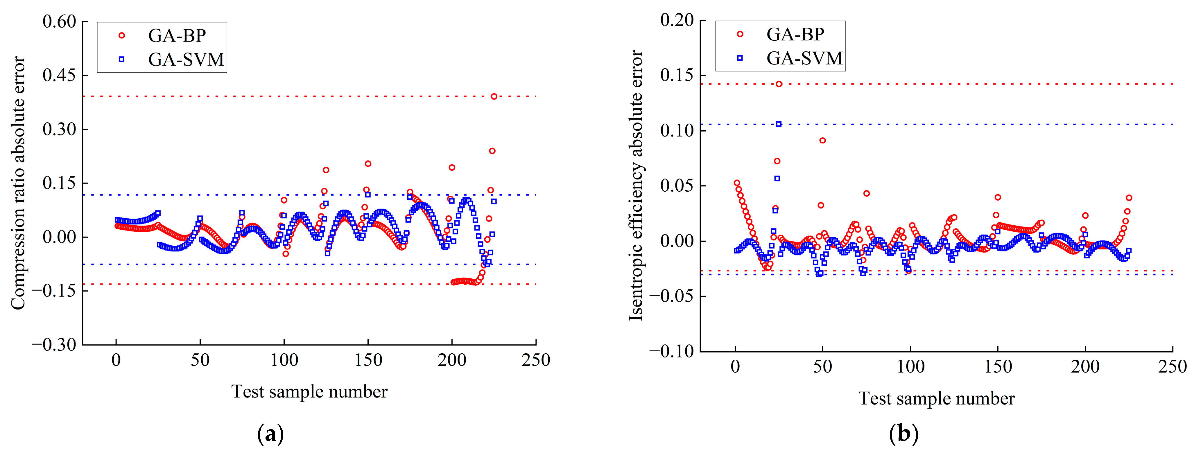 Aerospace 10 00558 g017 Aerospace 10 00558 g017