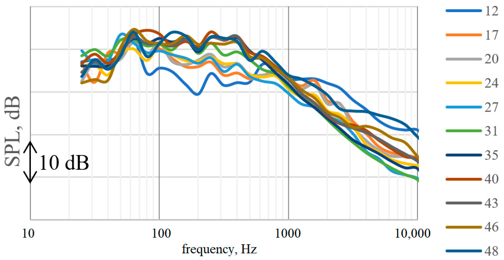 Aerospace 10 00559 g006