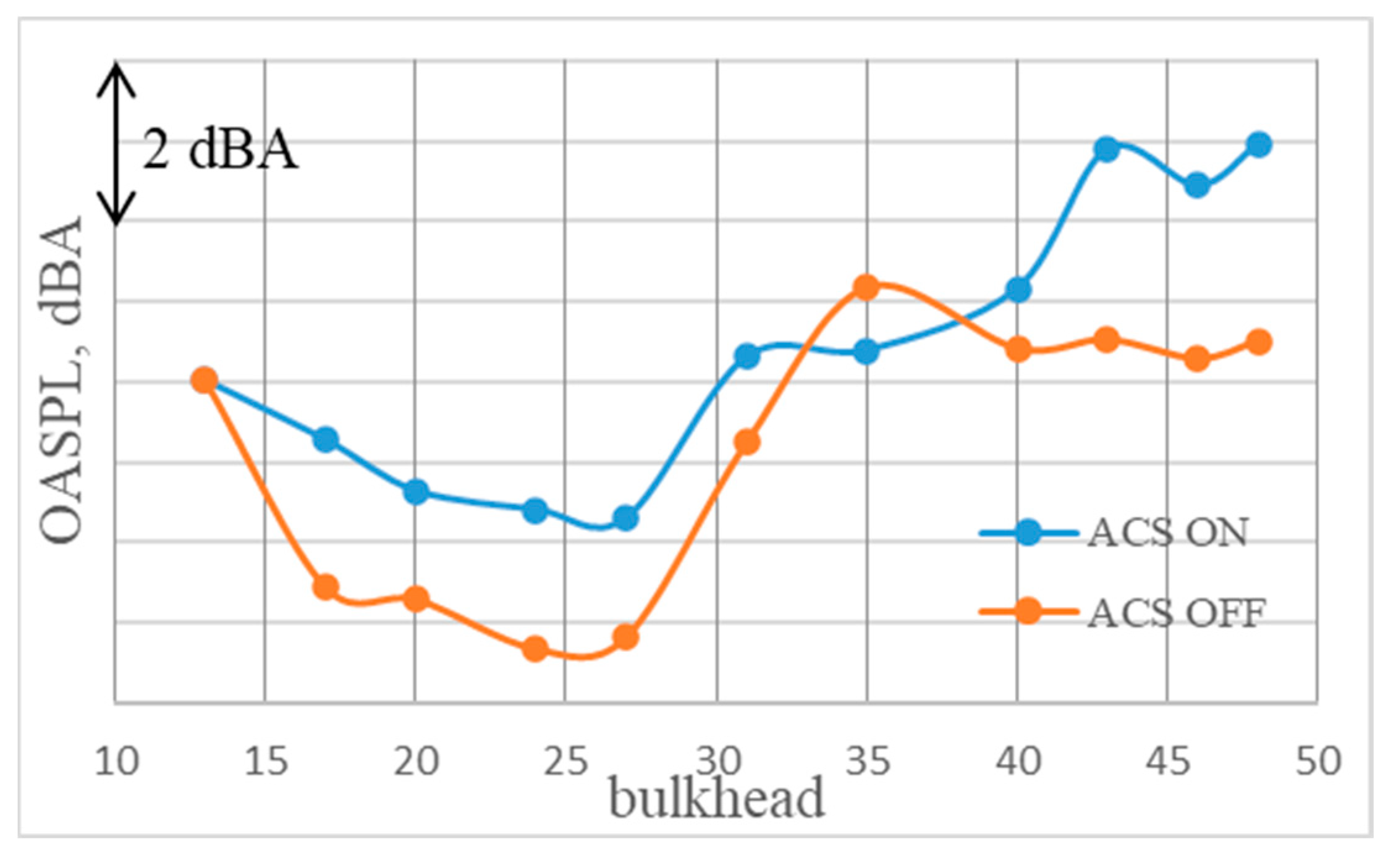 Aerospace 10 00559 g007