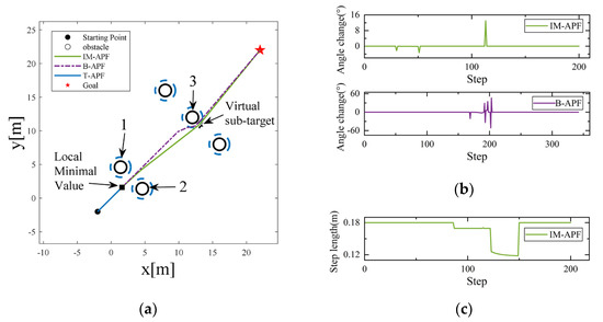 UAV Path Planning Based on Improved Artificial Potential Field Method