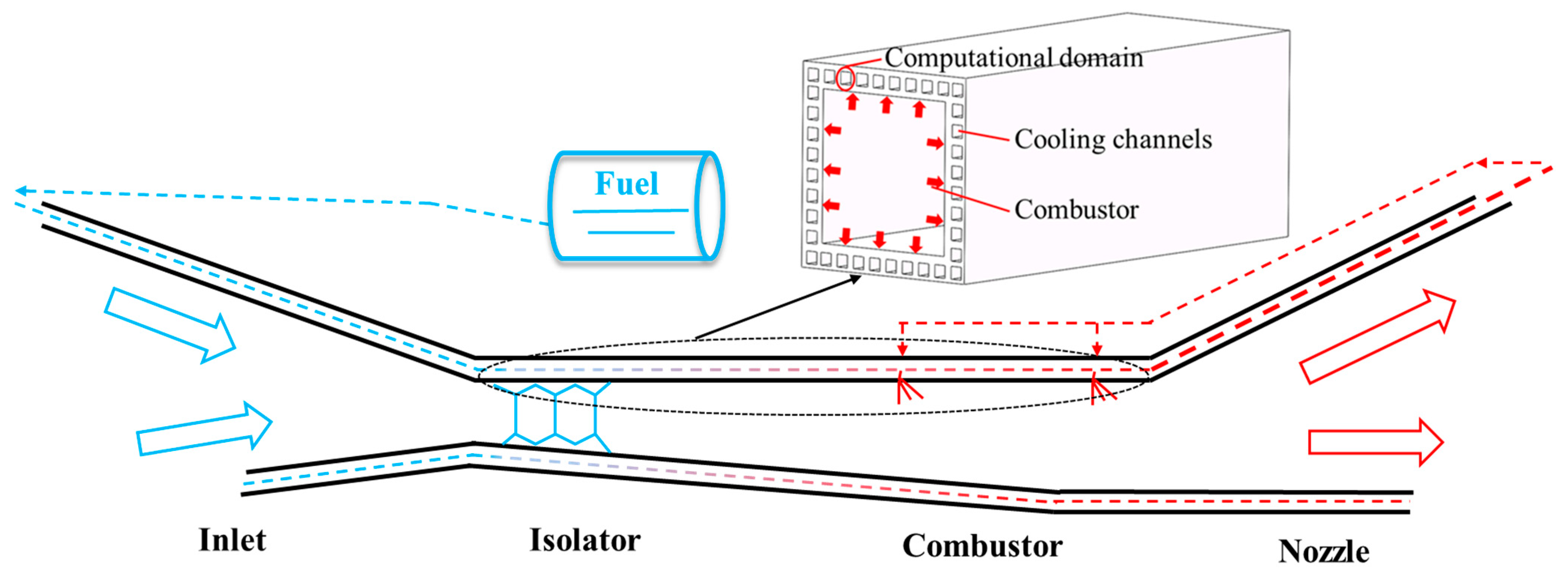 Aerospace 10 00564 g002