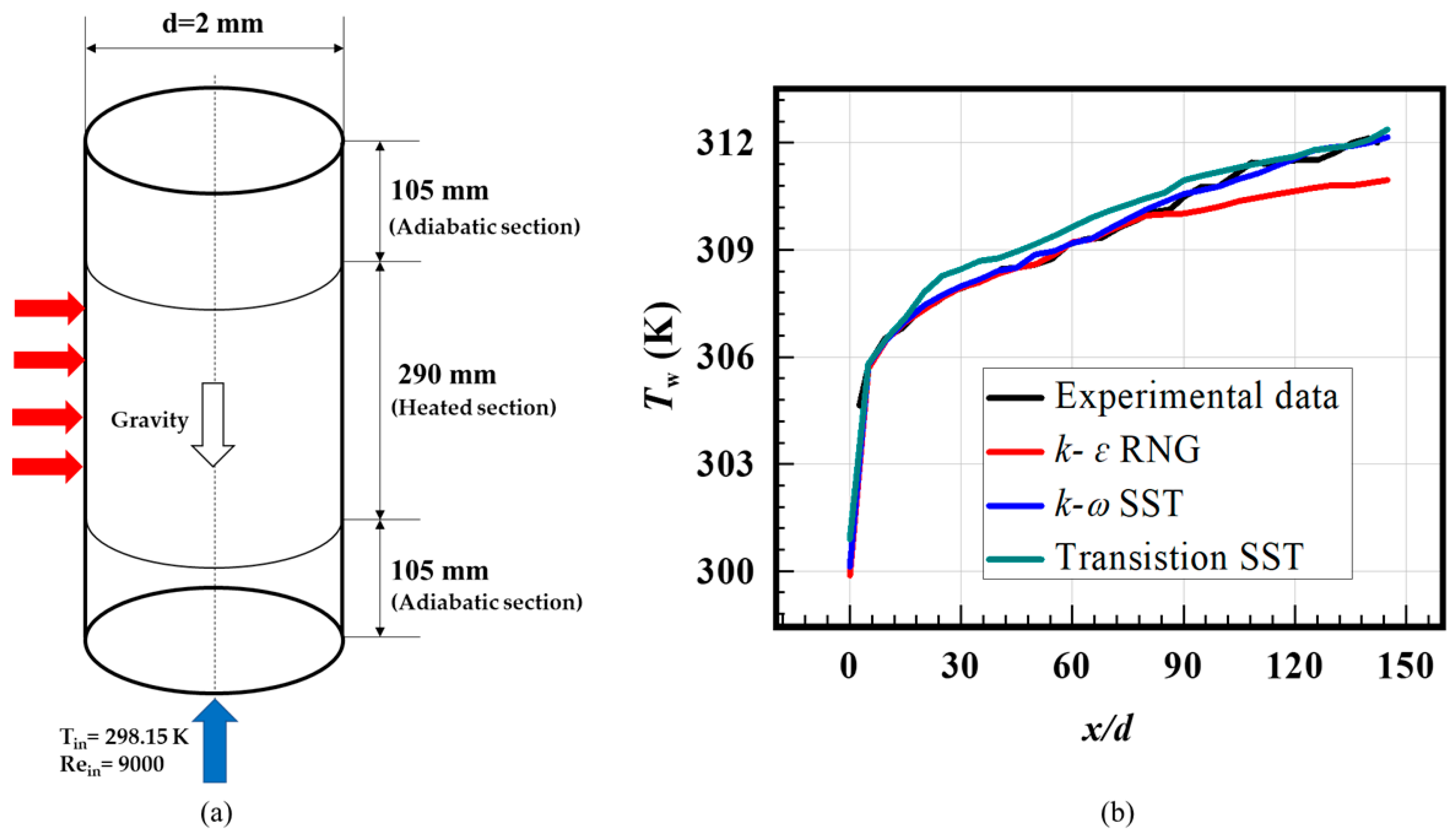 Aerospace 10 00564 g006