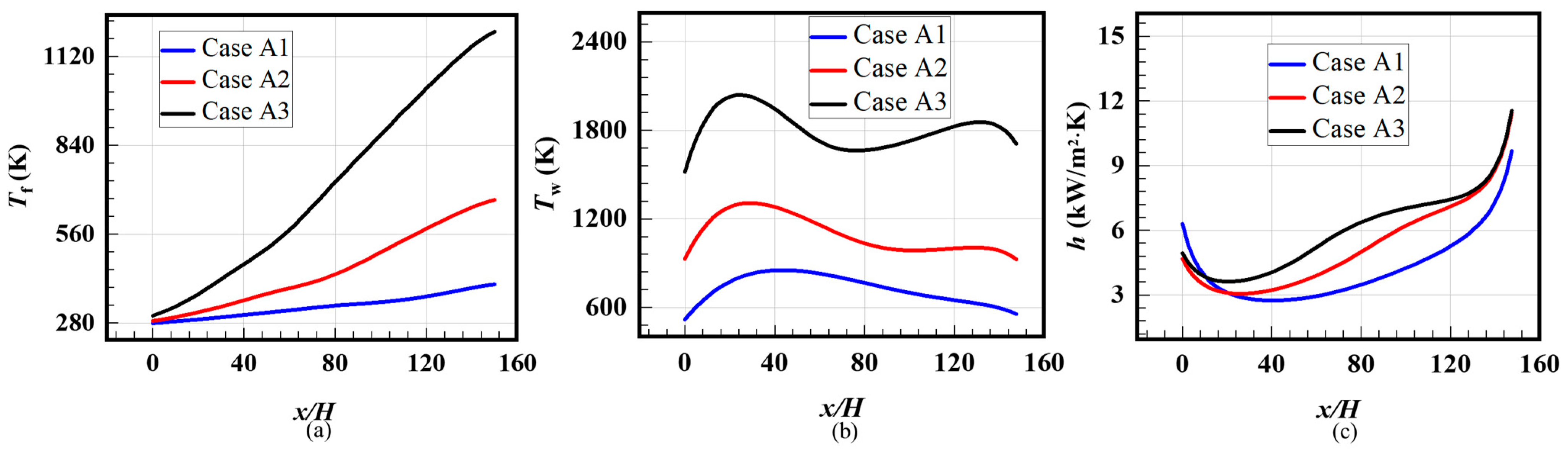 Aerospace 10 00564 g008