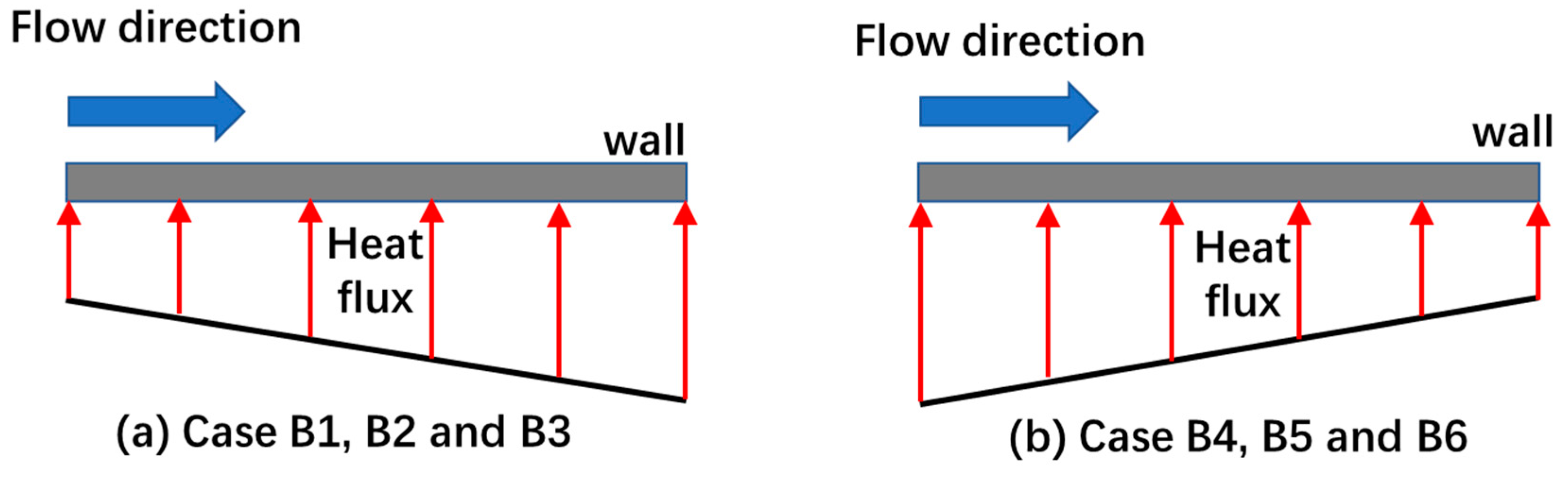 Aerospace 10 00564 g009