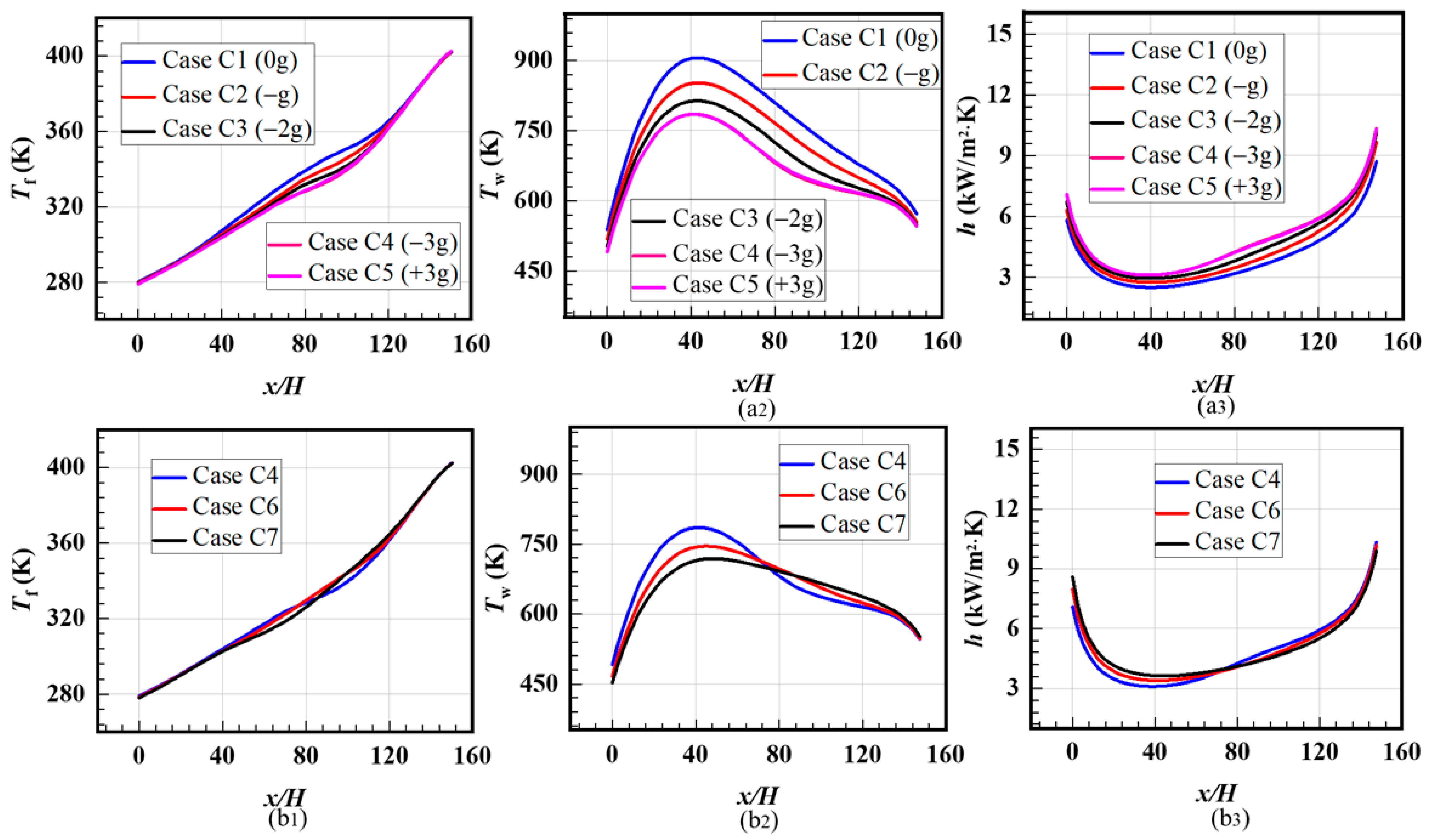 Aerospace 10 00564 g013