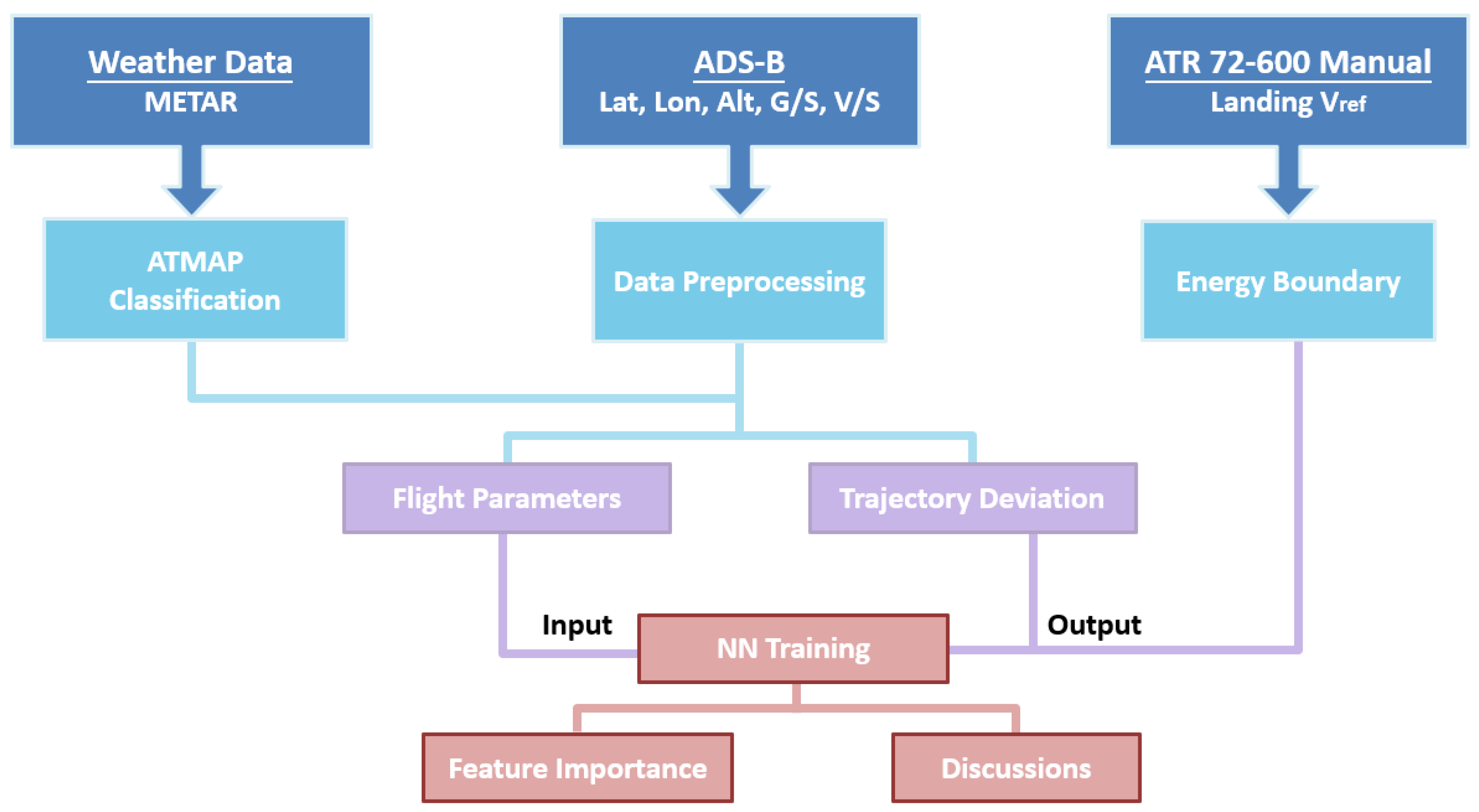 Aerospace 10 00565 g001 Aerospace 10 00565 g001