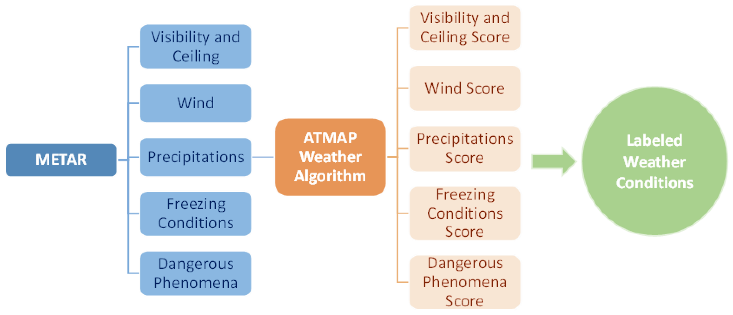 Aerospace 10 00565 g002 Aerospace 10 00565 g002