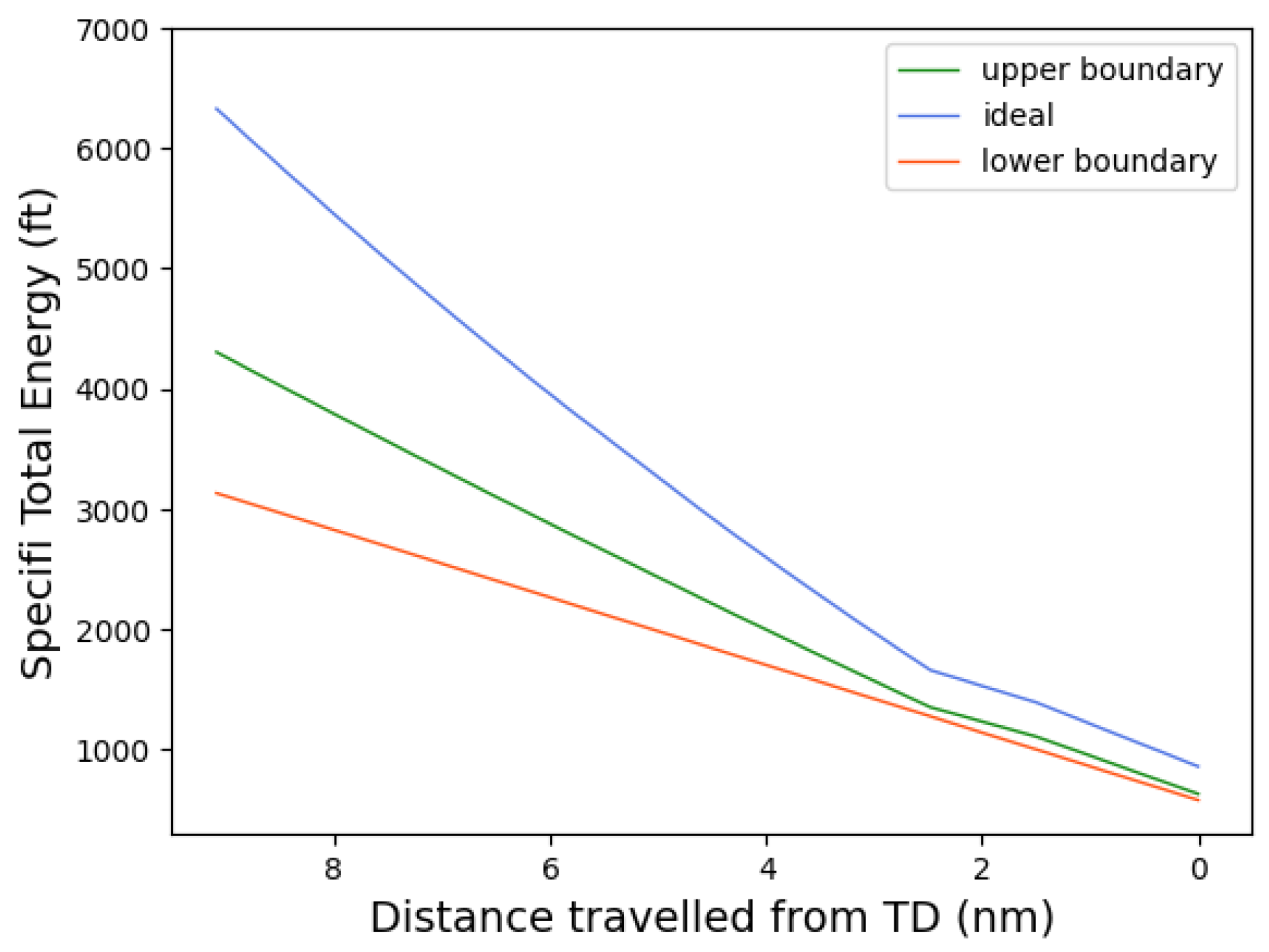 Aerospace 10 00565 g003 Aerospace 10 00565 g003