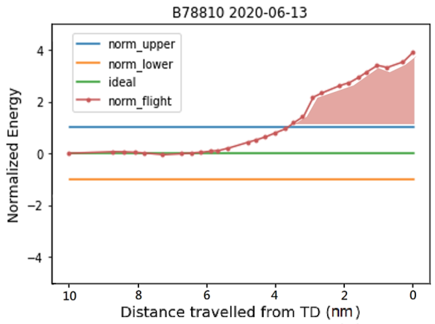 Aerospace 10 00565 g008 Aerospace 10 00565 g008