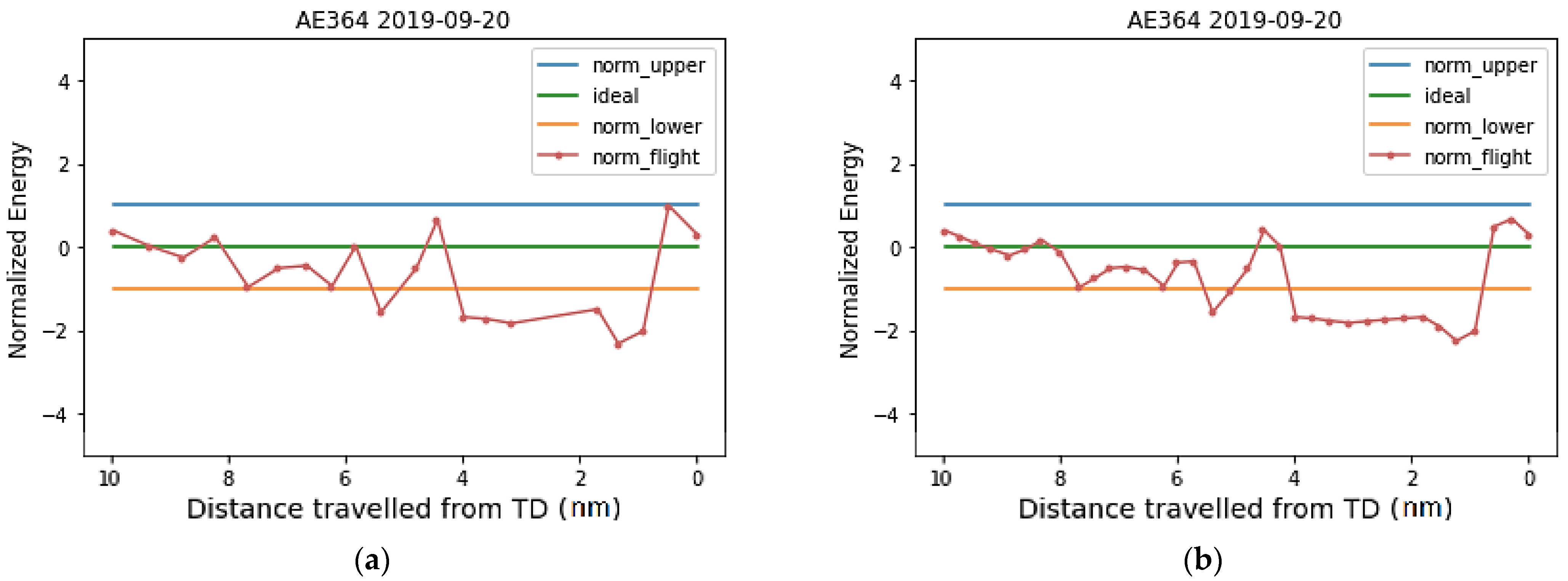 Aerospace 10 00565 g011 Aerospace 10 00565 g011