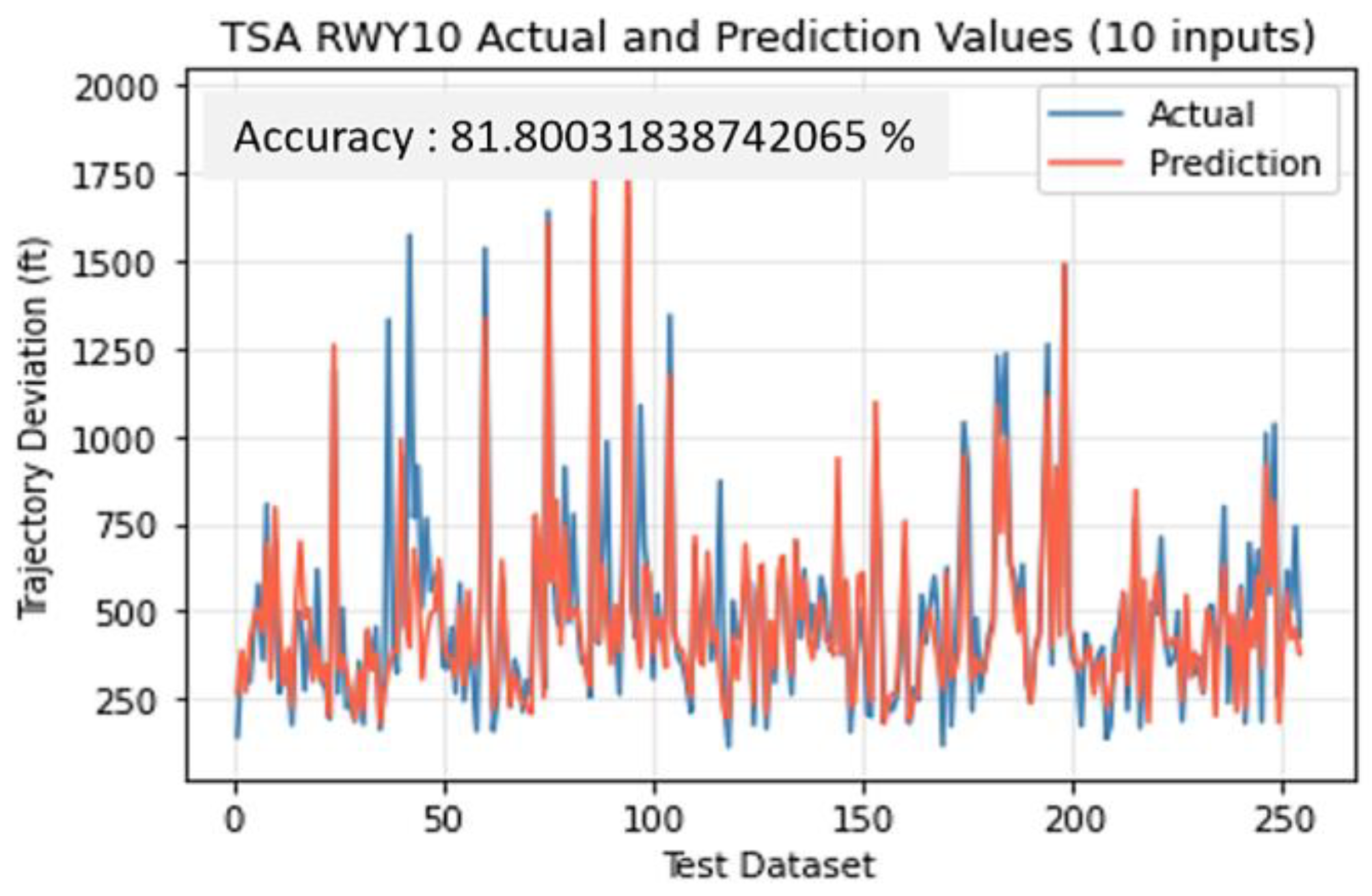 Aerospace 10 00565 g015 Aerospace 10 00565 g015