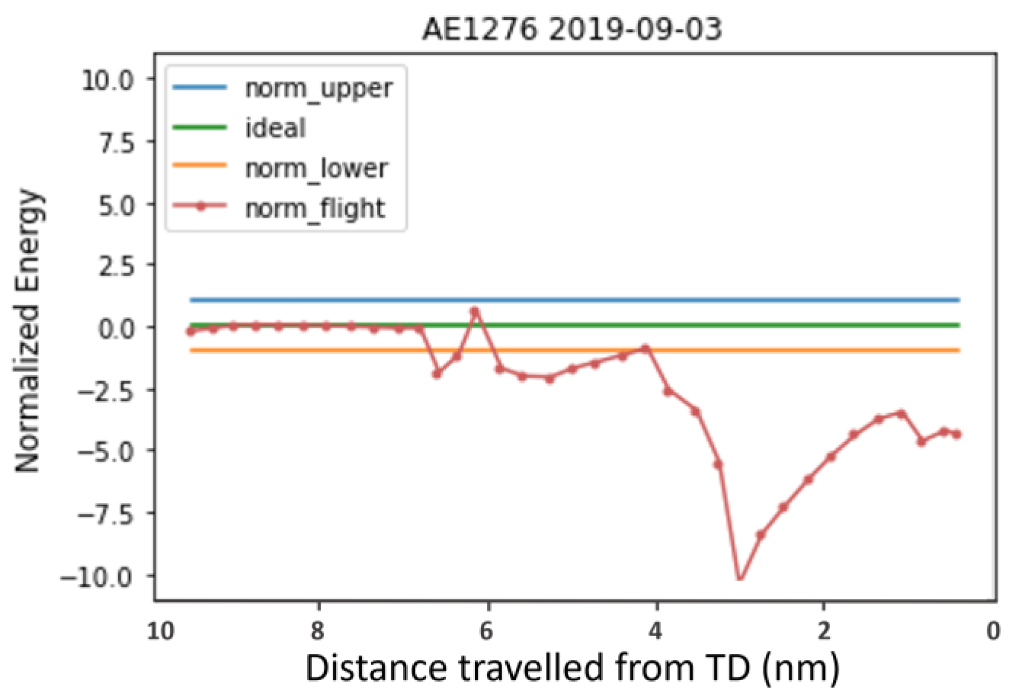 Aerospace 10 00565 g018 Aerospace 10 00565 g018