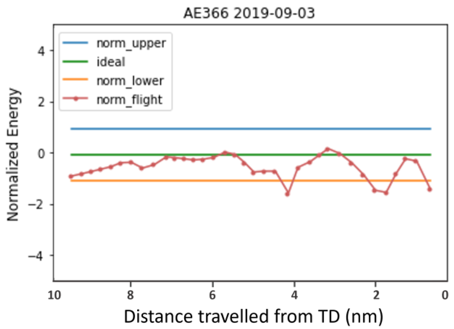 Aerospace 10 00565 g019 Aerospace 10 00565 g019