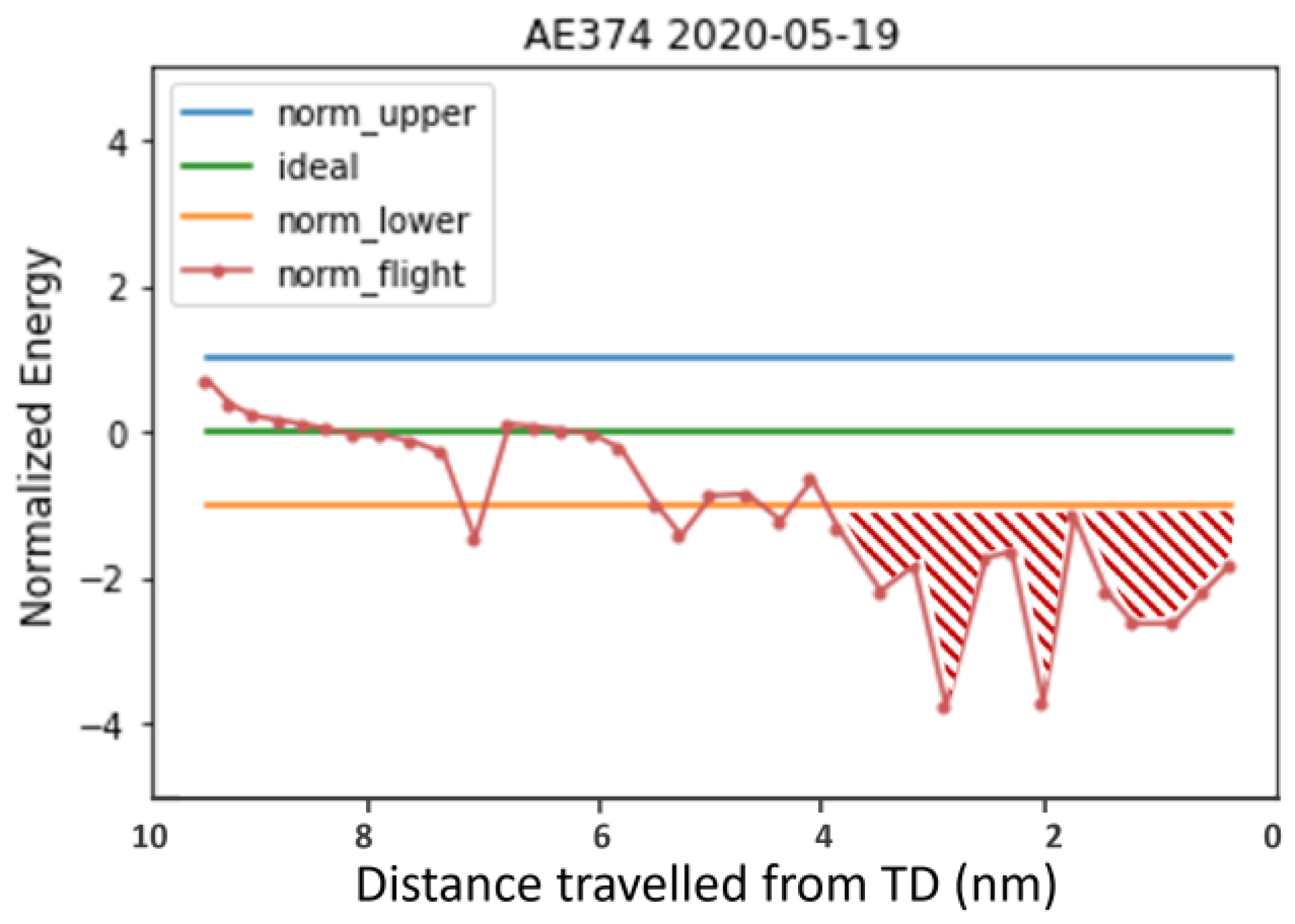 Aerospace 10 00565 g020 Aerospace 10 00565 g020