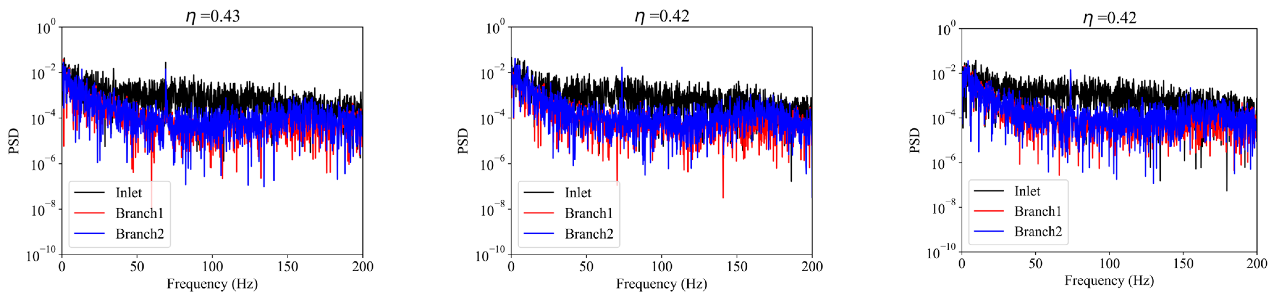 Aerospace 10 00568 g003b