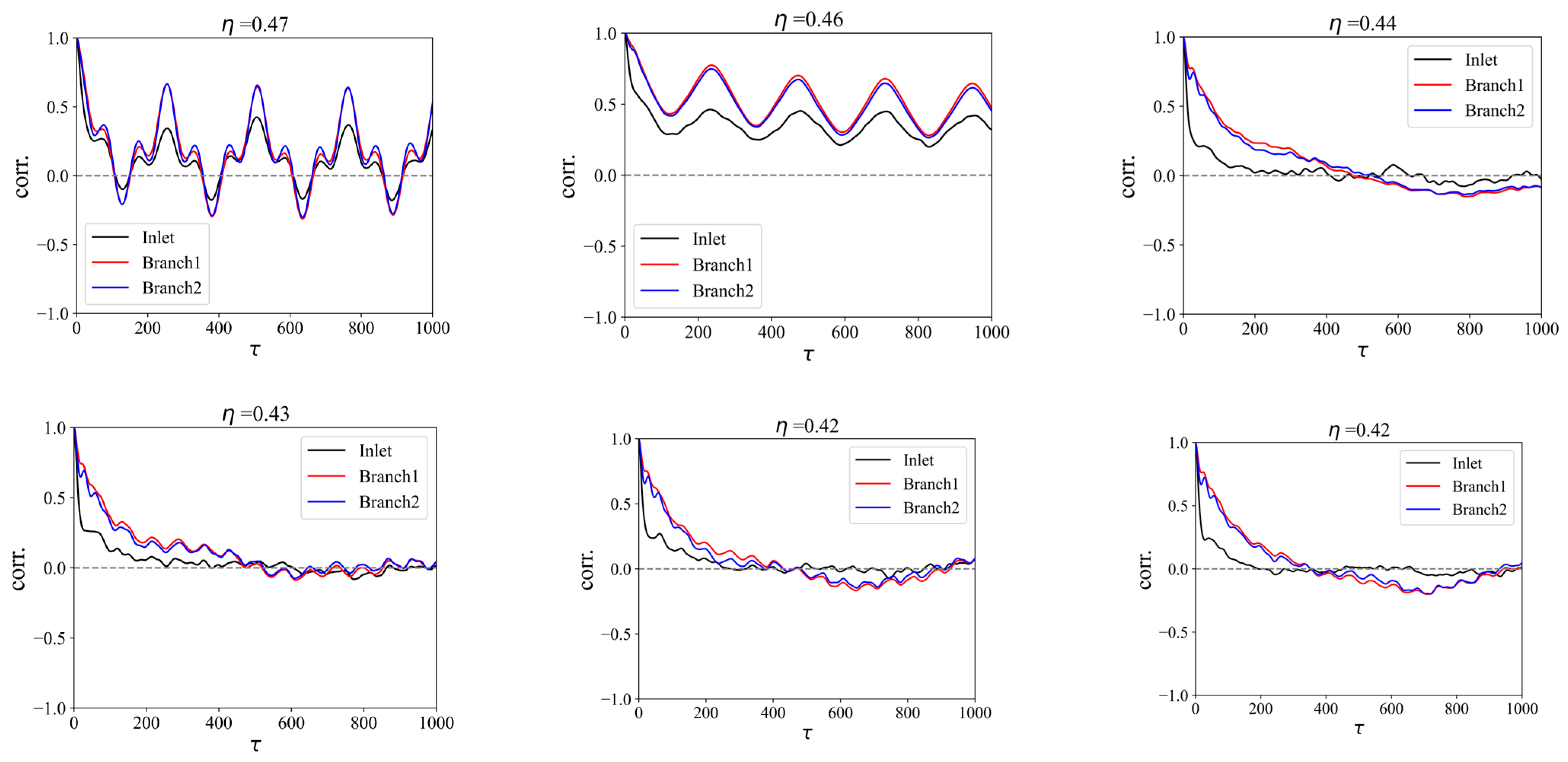 Aerospace 10 00568 g005b