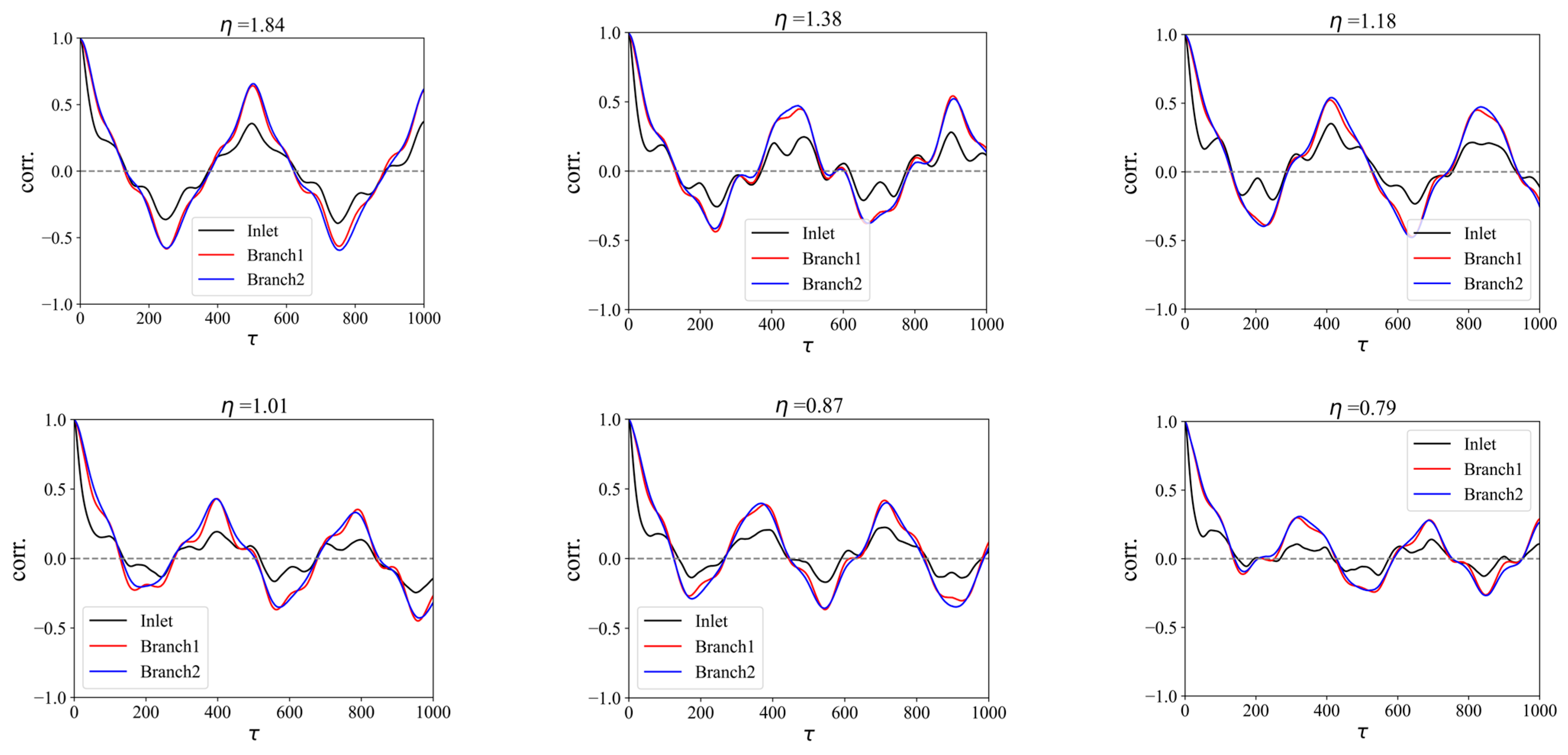Aerospace 10 00568 g006a