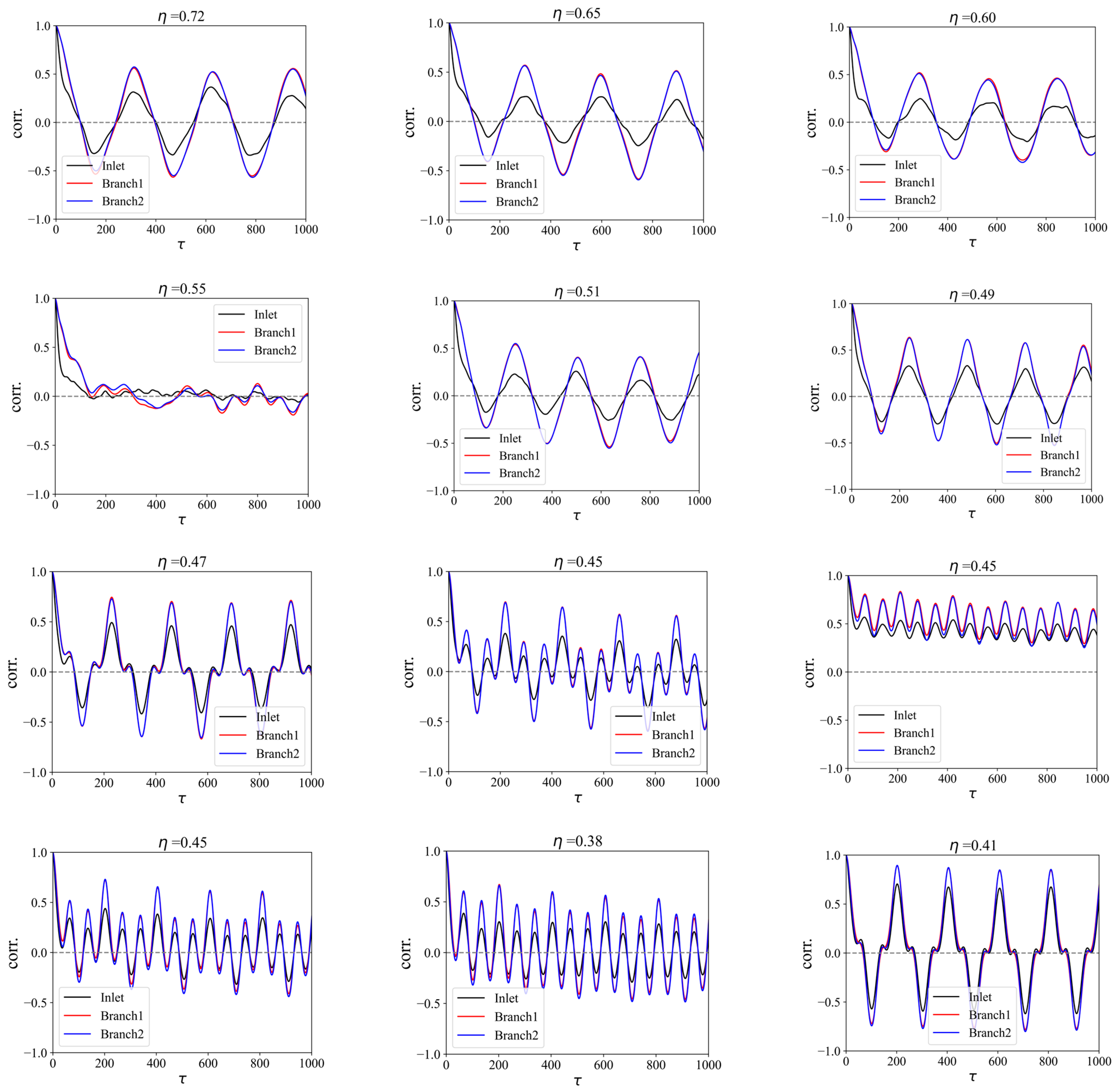 Aerospace 10 00568 g006b