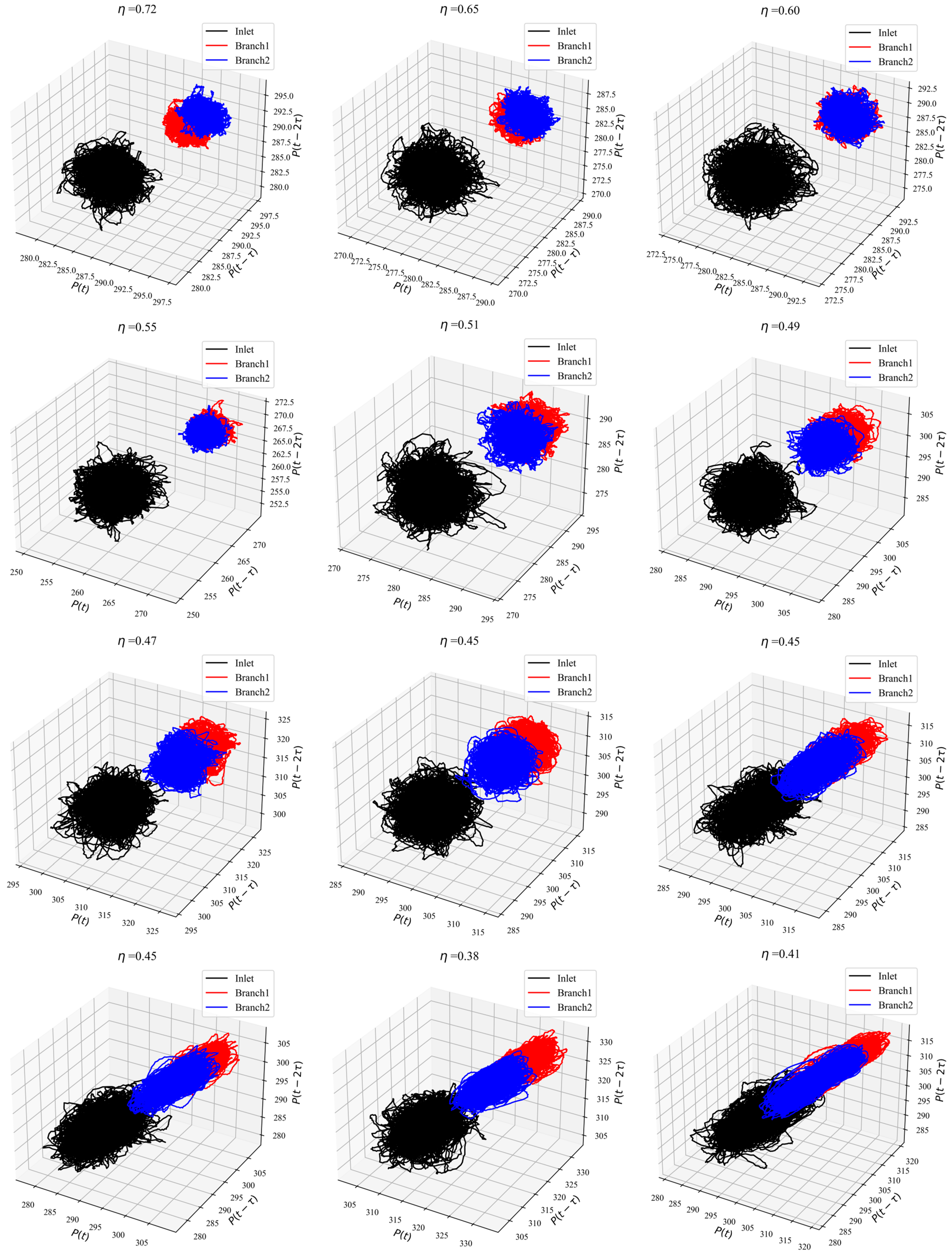 Aerospace 10 00568 g008b