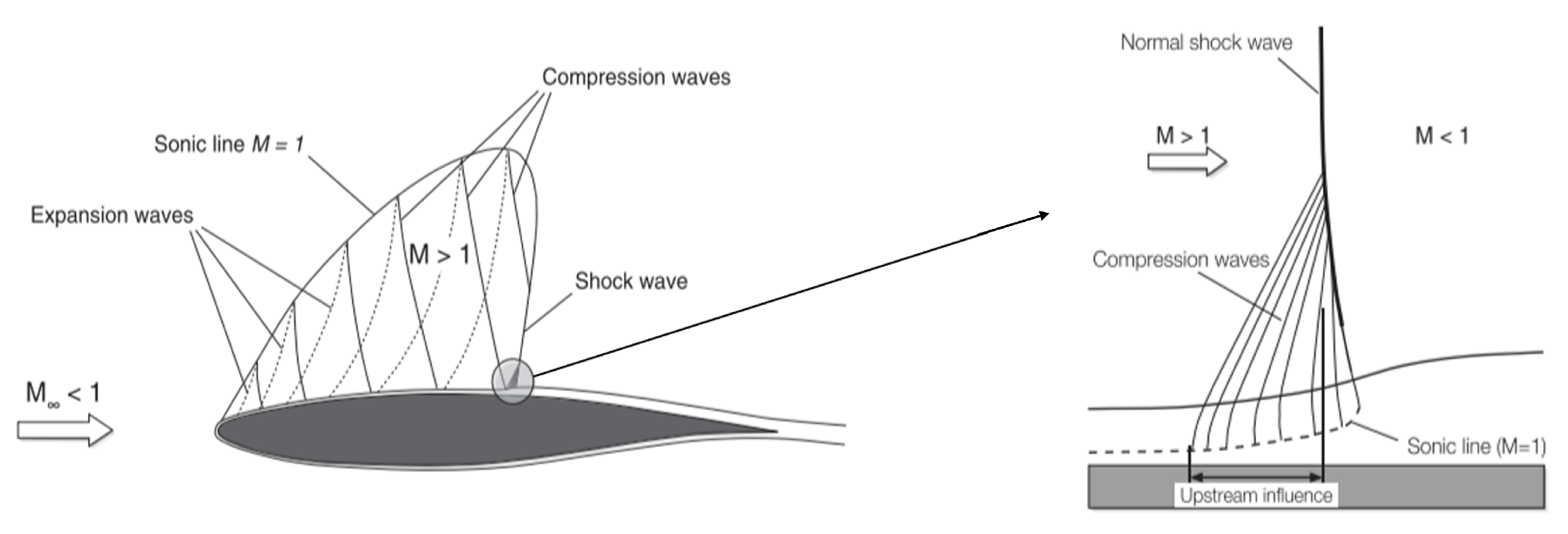 Aerospace 10 00569 g001 Aerospace 10 00569 g001