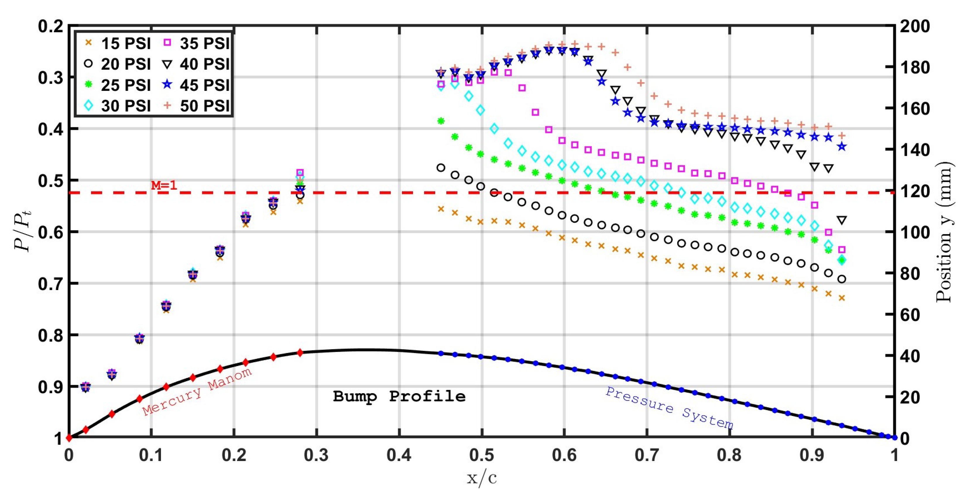 Aerospace 10 00569 g007 Aerospace 10 00569 g007