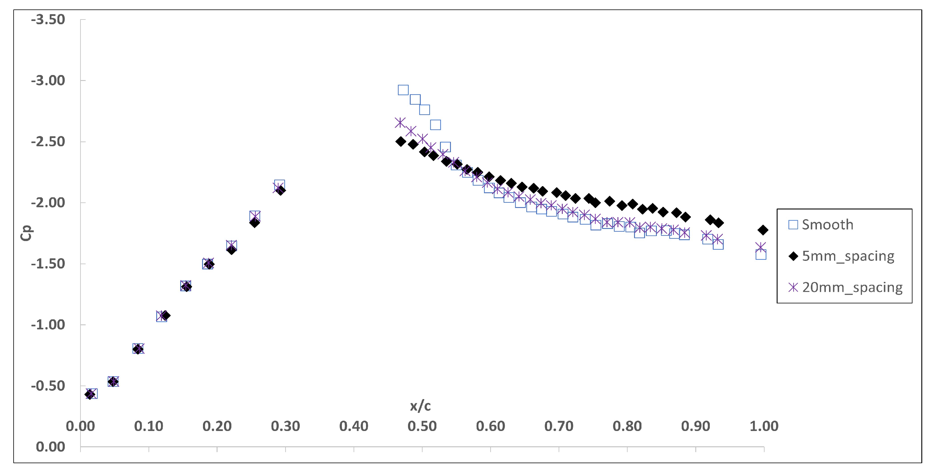 Aerospace 10 00569 g008 Aerospace 10 00569 g008