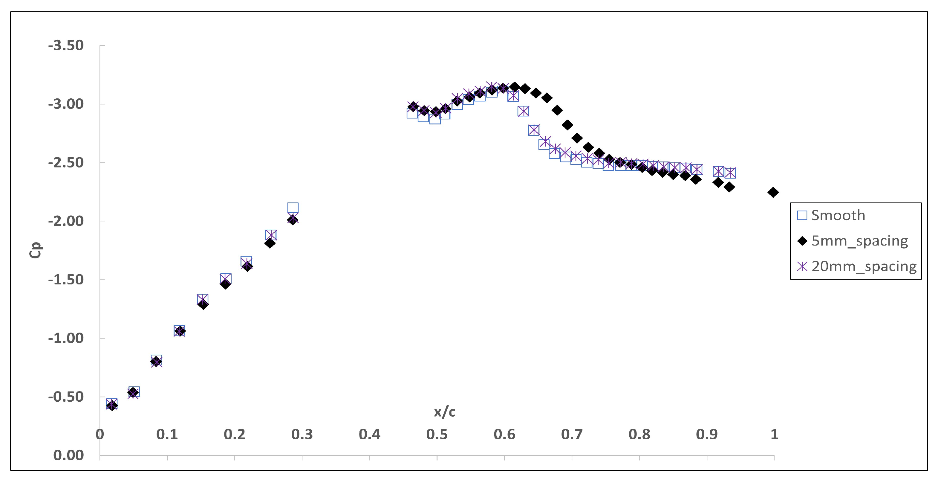 Aerospace 10 00569 g012 Aerospace 10 00569 g012