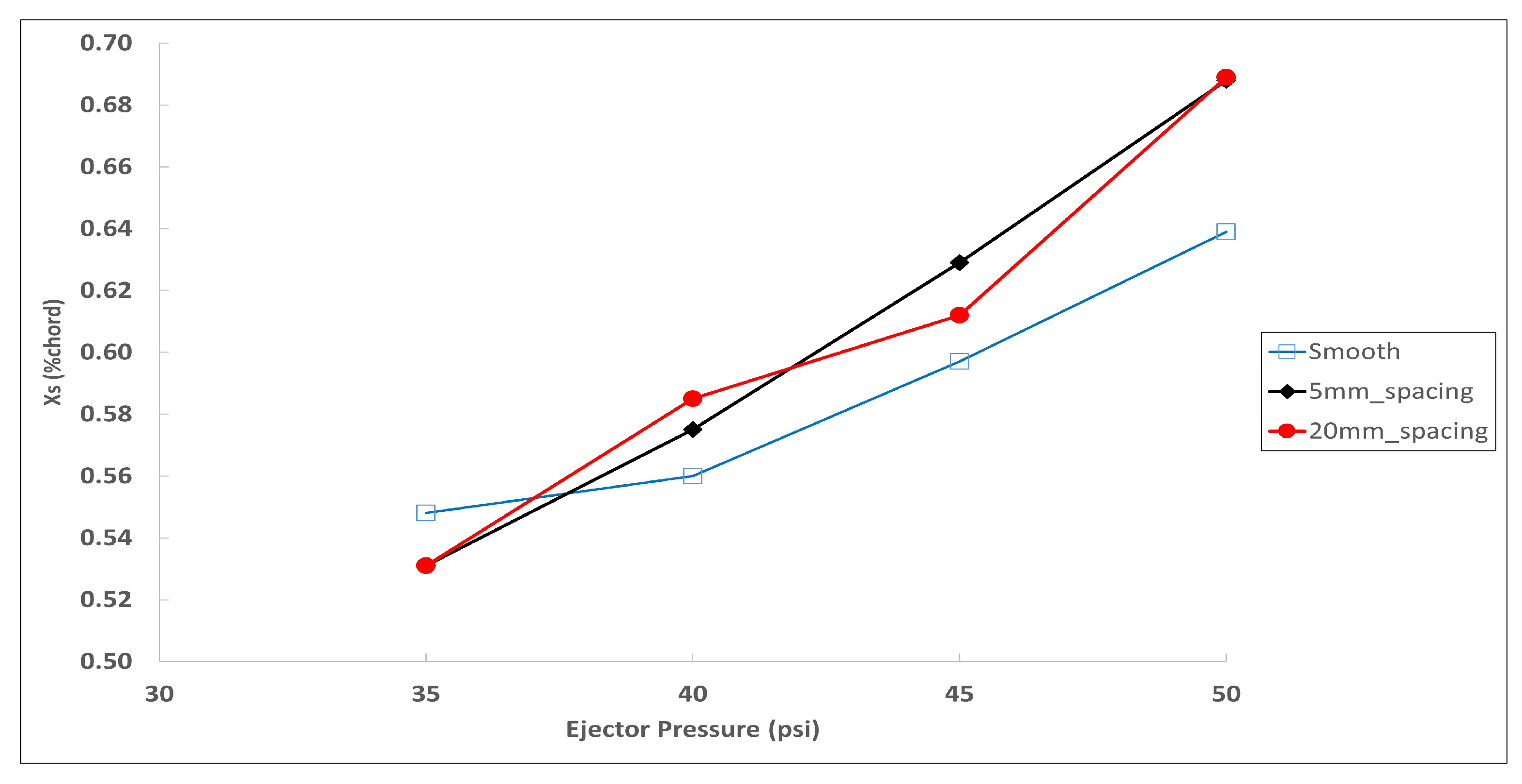 Aerospace 10 00569 g014 Aerospace 10 00569 g014